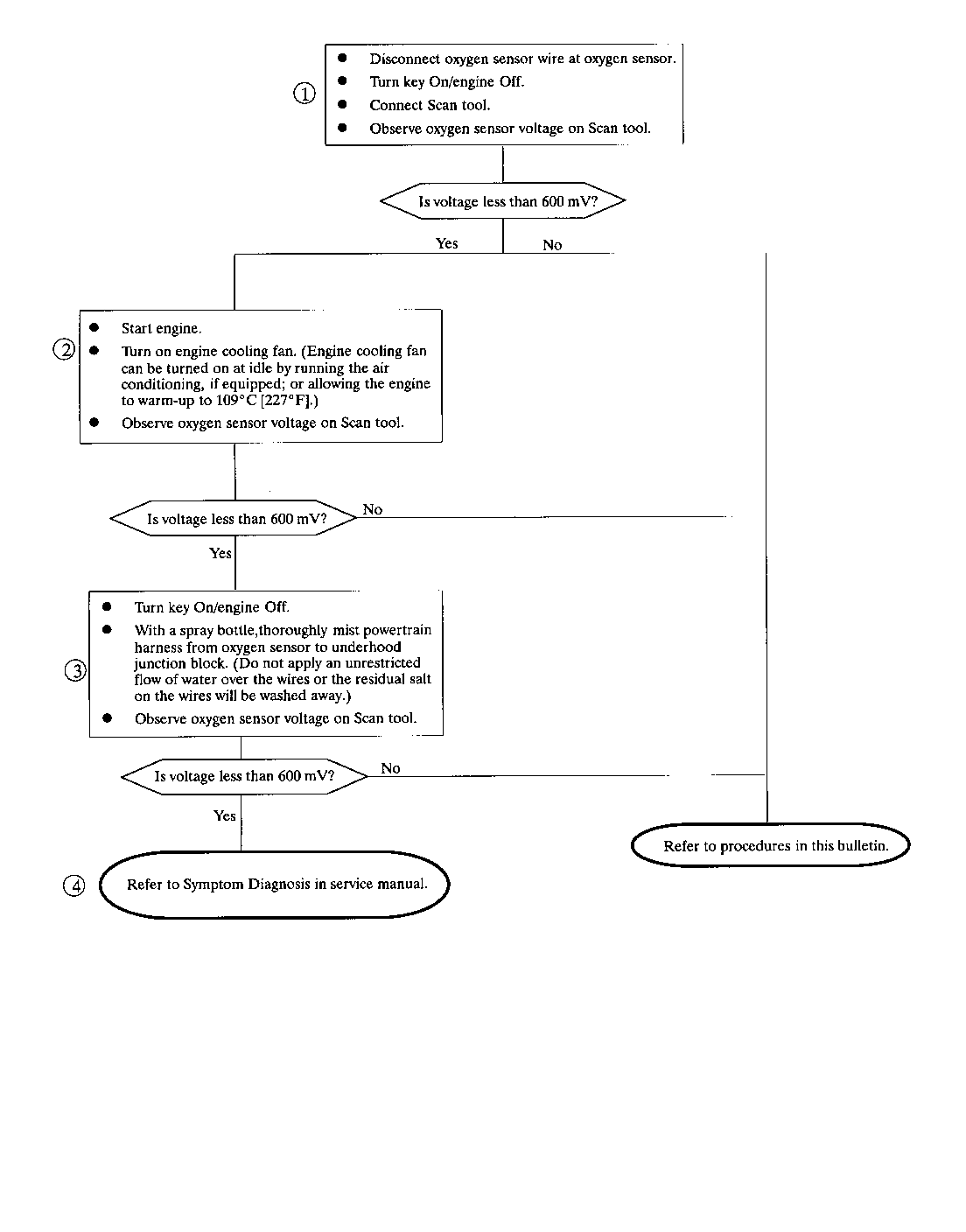 Object Number: 108208  Size: FS