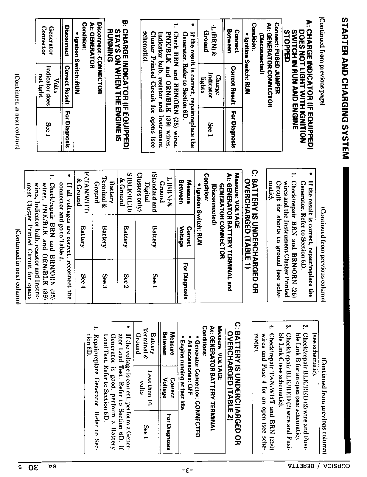 Object Number: 108398  Size: FS