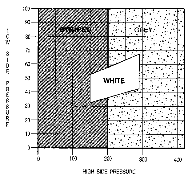 Object Number: 12563  Size: SH