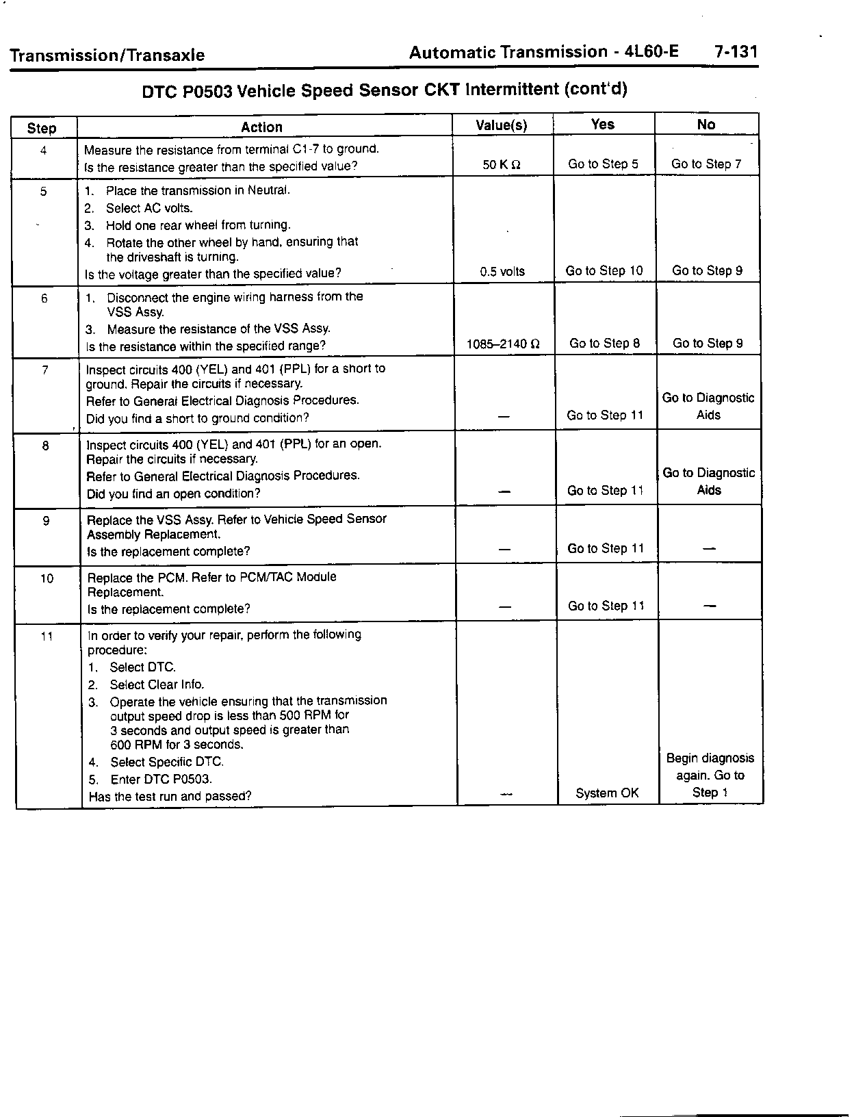 Object Number: 169684  Size: FS