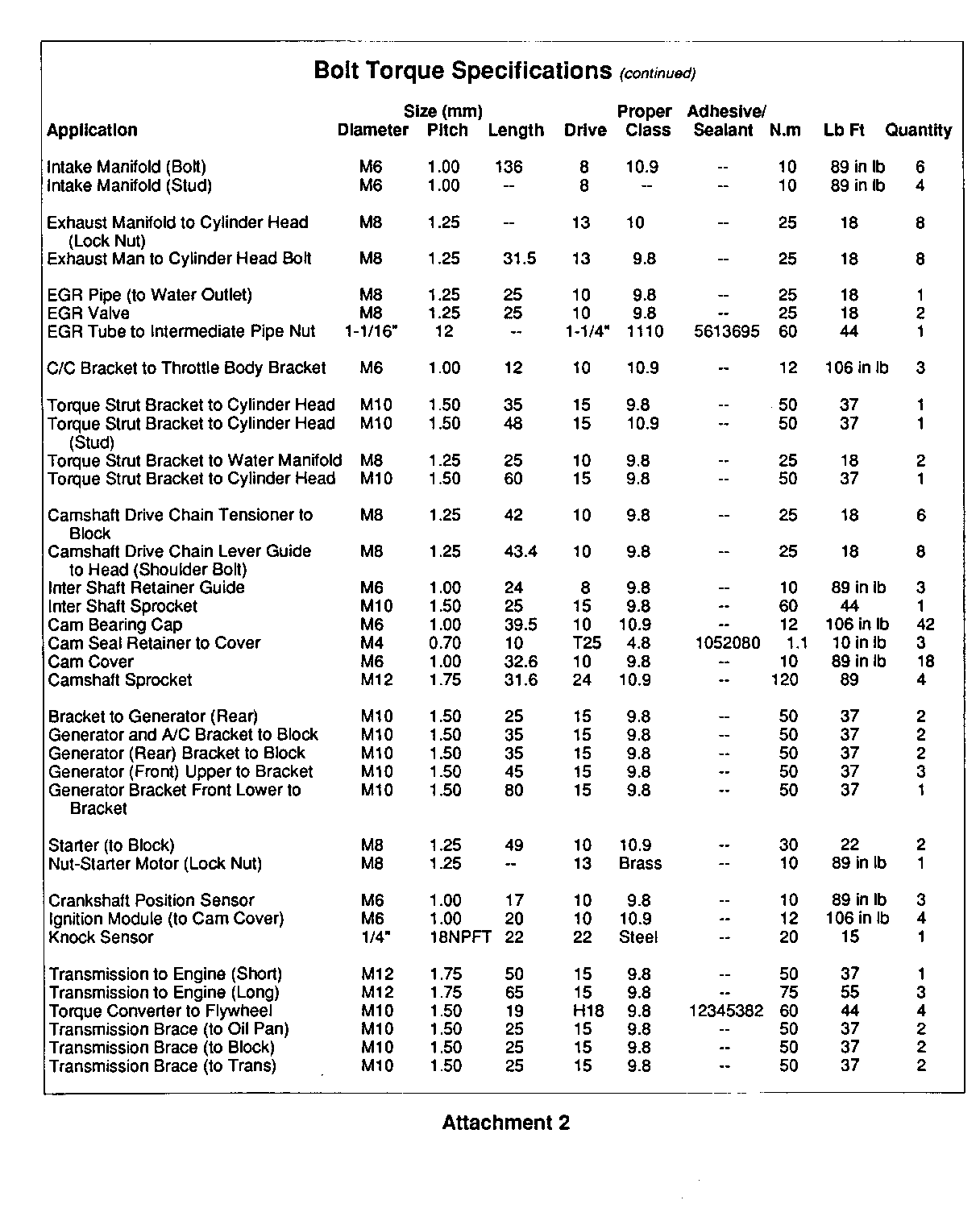 Object Number: 169688  Size: FS