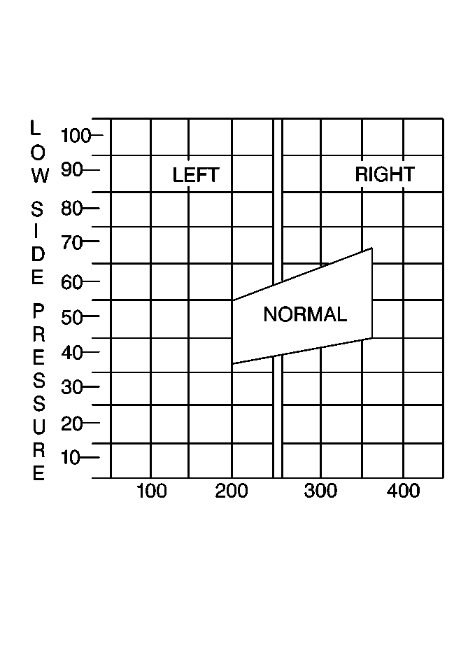 Object Number: 176737  Size: MH