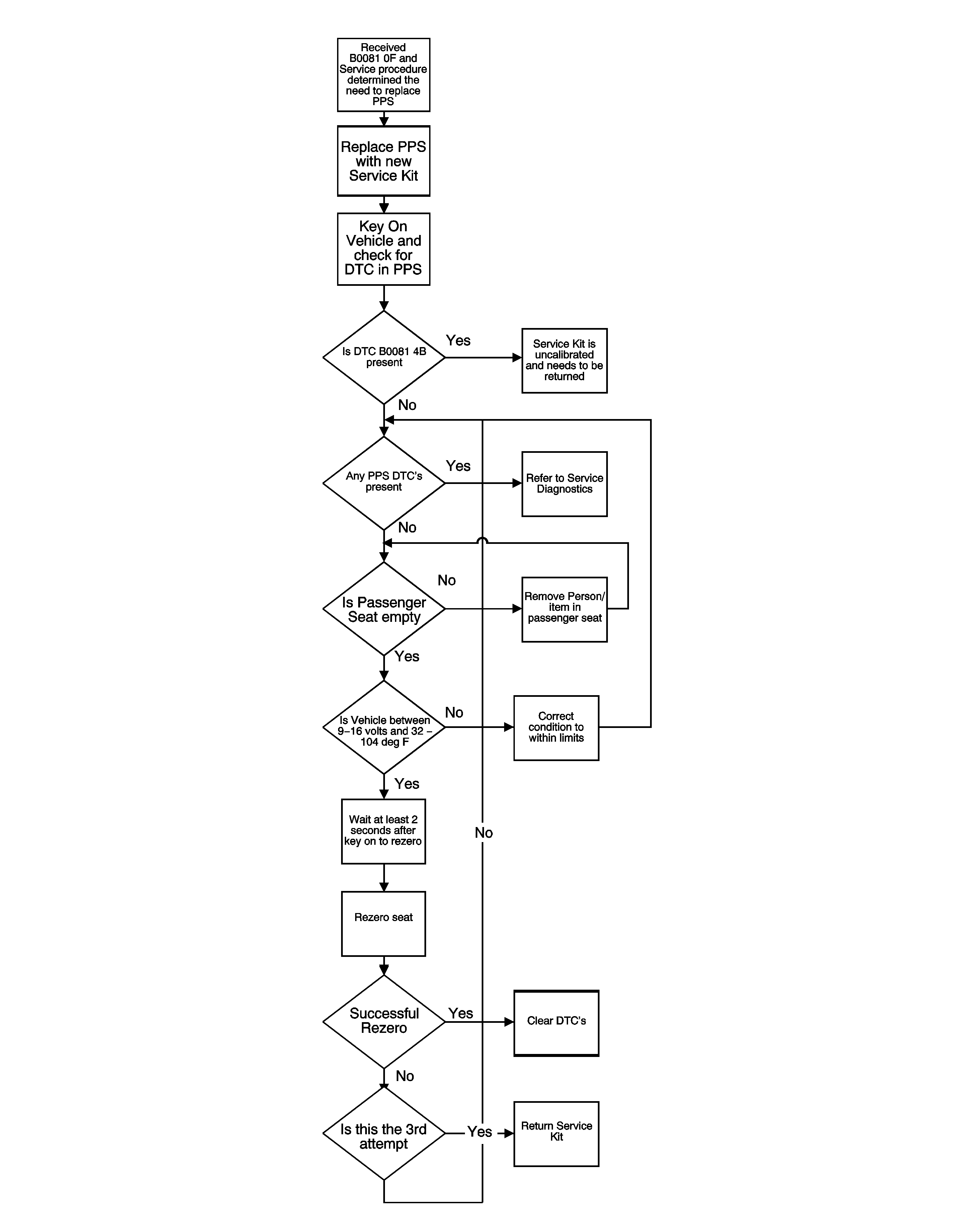 Object Number: 1791229  Size: FP