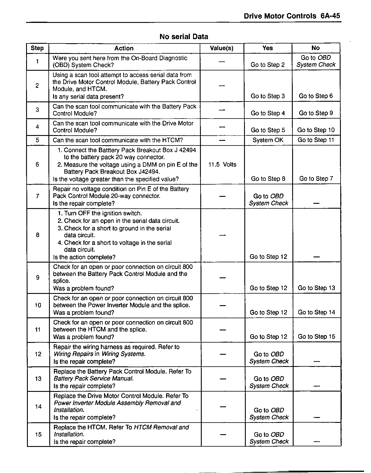 Object Number: 336264  Size: FS