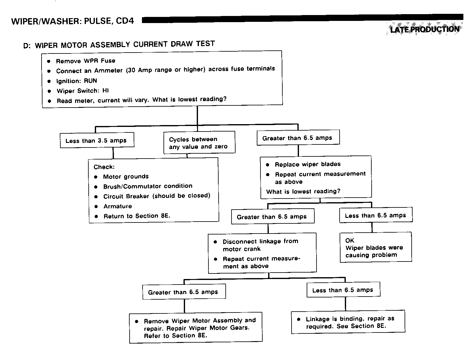 Object Number: 74793  Size: FS
