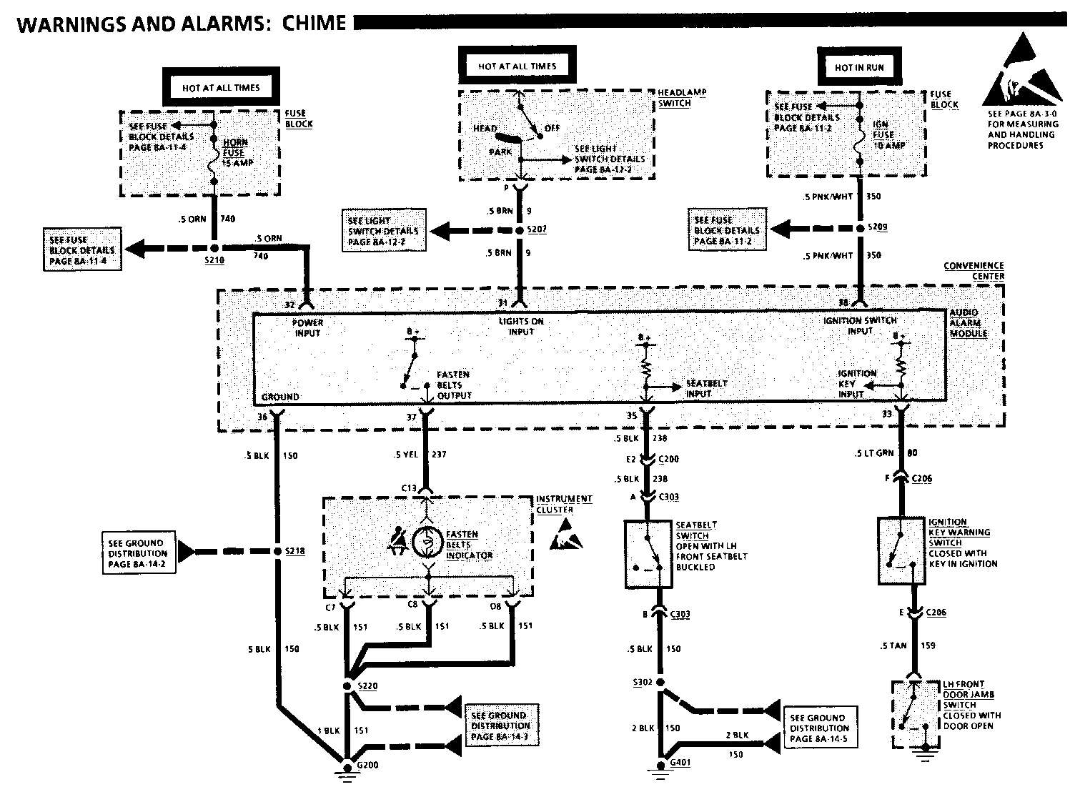 Object Number: 74947  Size: FS