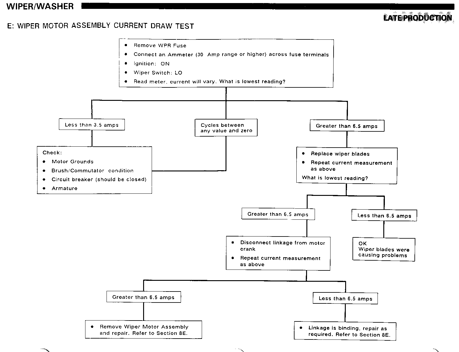 Object Number: 74960  Size: FS