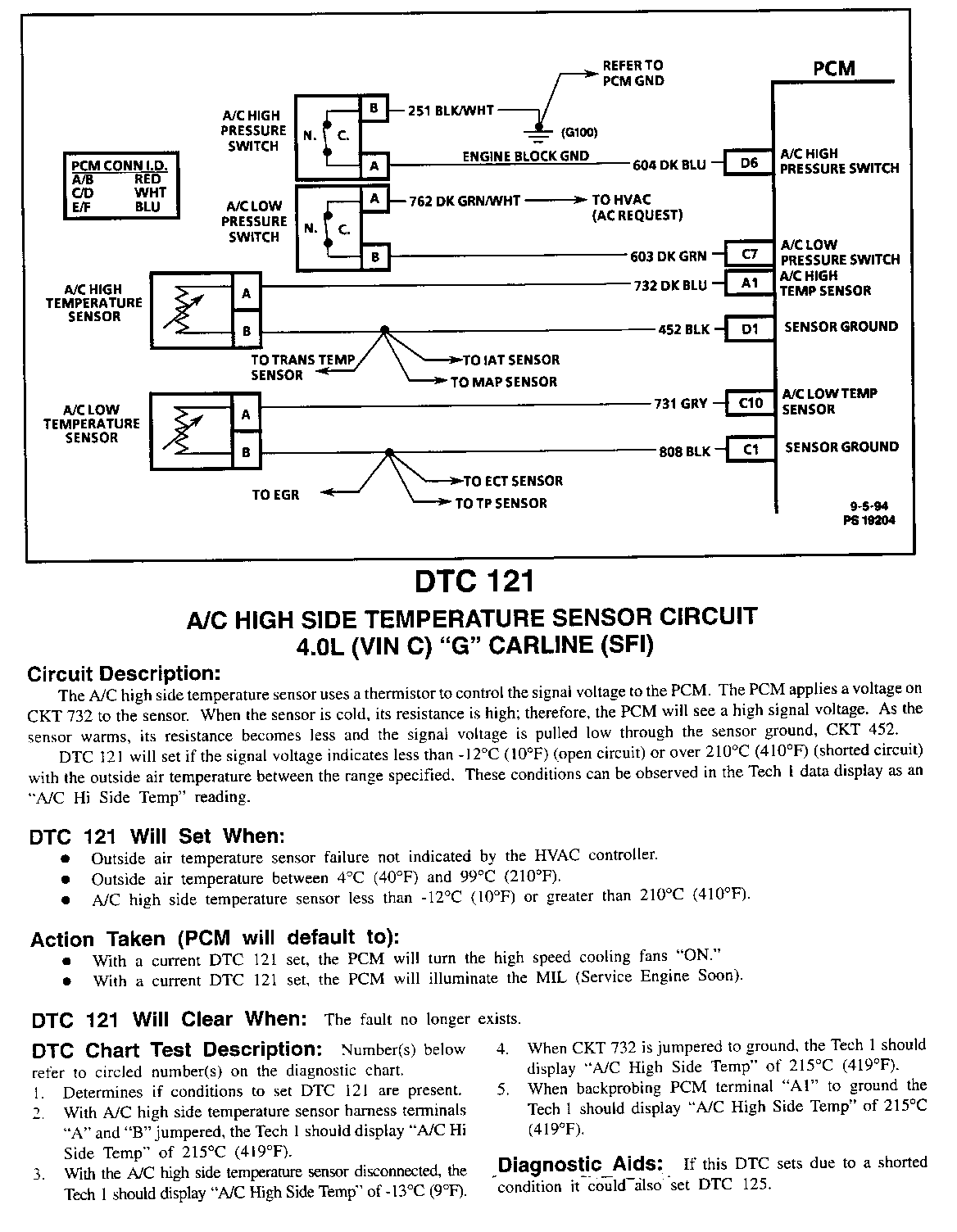 Object Number: 77177  Size: FS