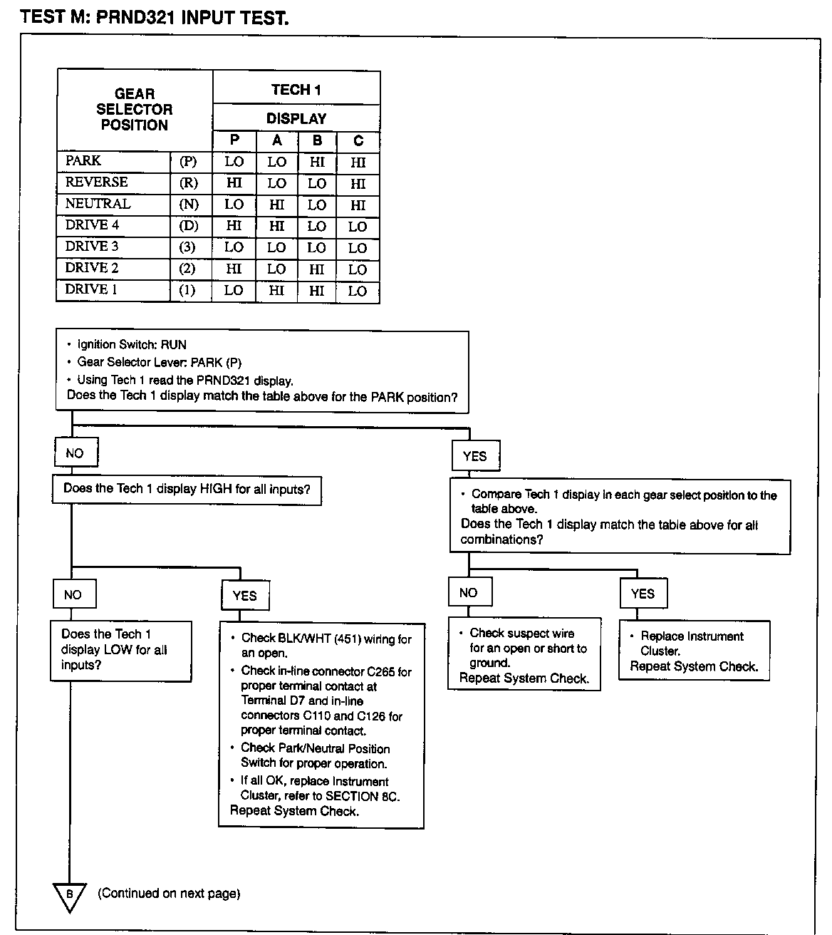 Object Number: 77190  Size: FS
