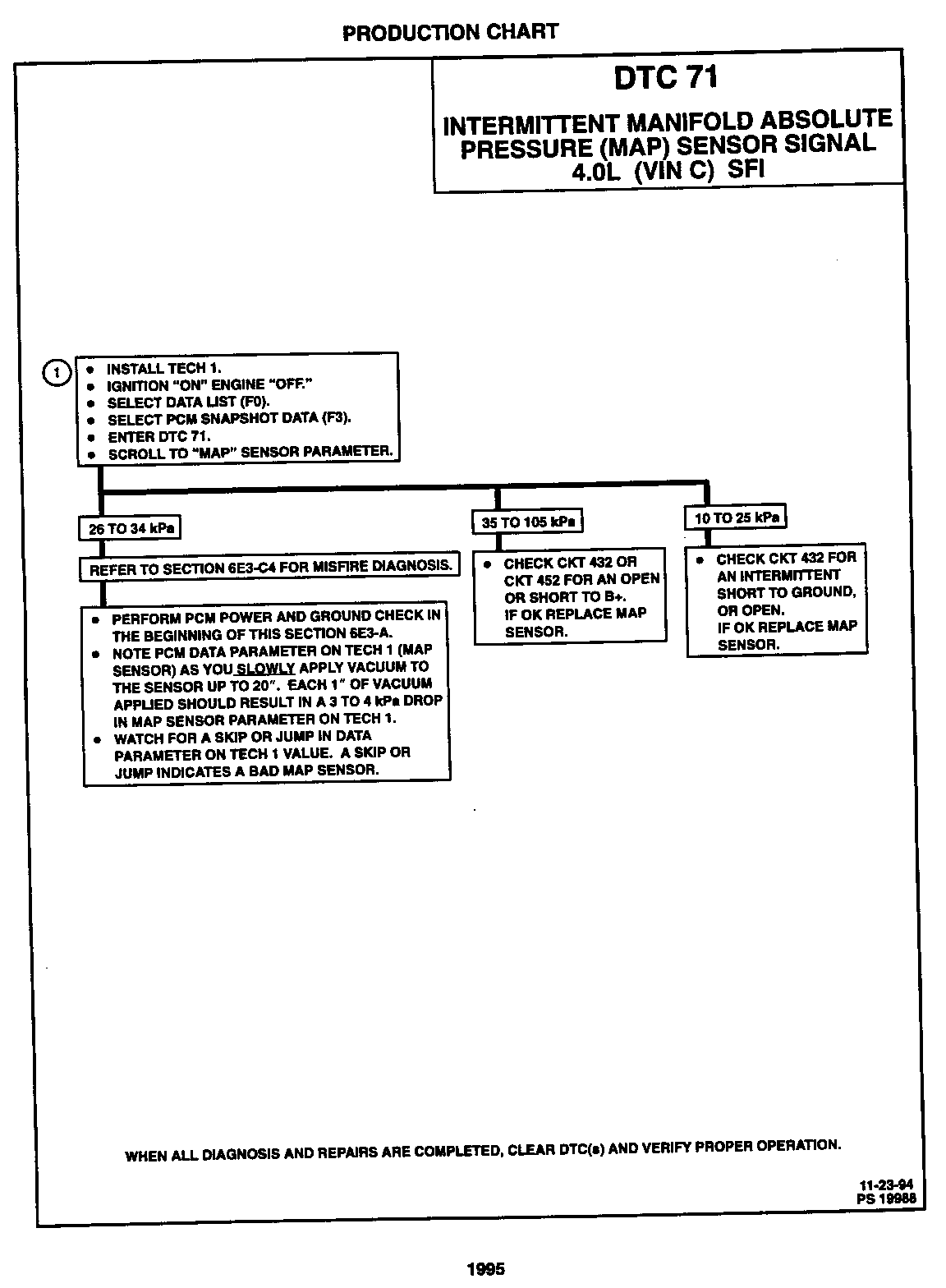 Object Number: 77799  Size: FS