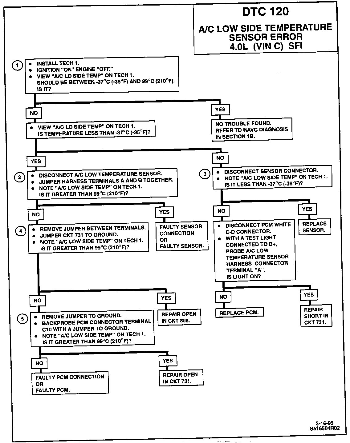 Object Number: 78736  Size: FS