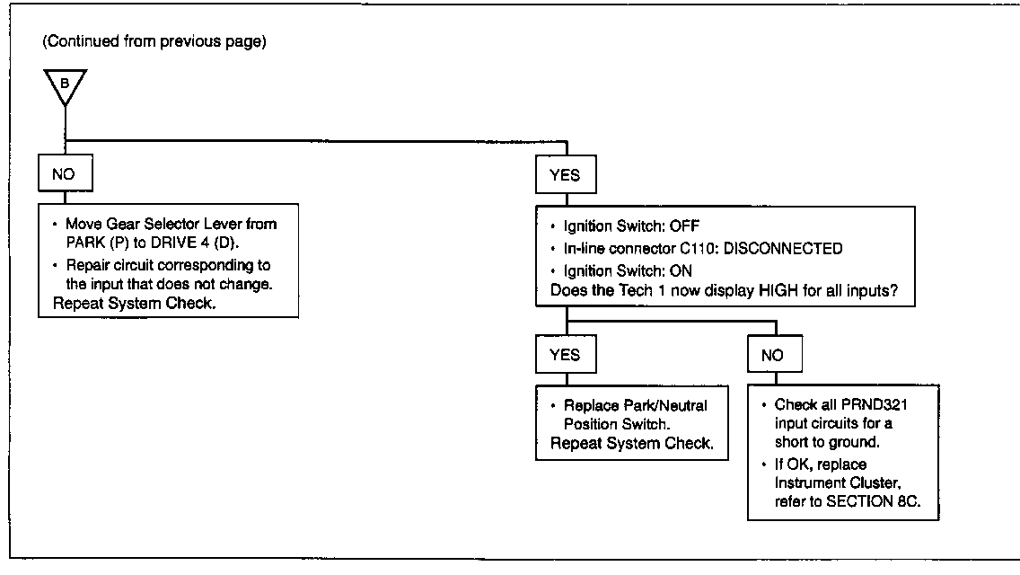 Object Number: 78758  Size: FS