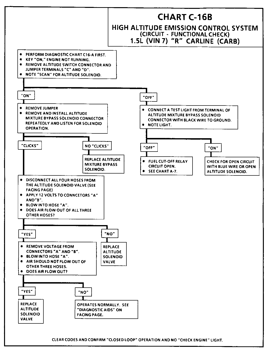 Object Number: 79178  Size: FS