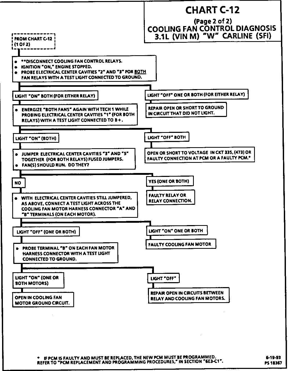 Object Number: 81129  Size: FS