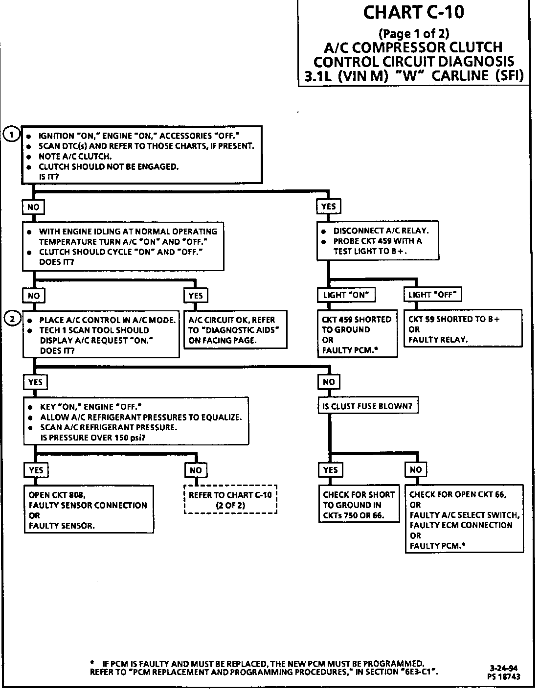 Object Number: 81130  Size: FS