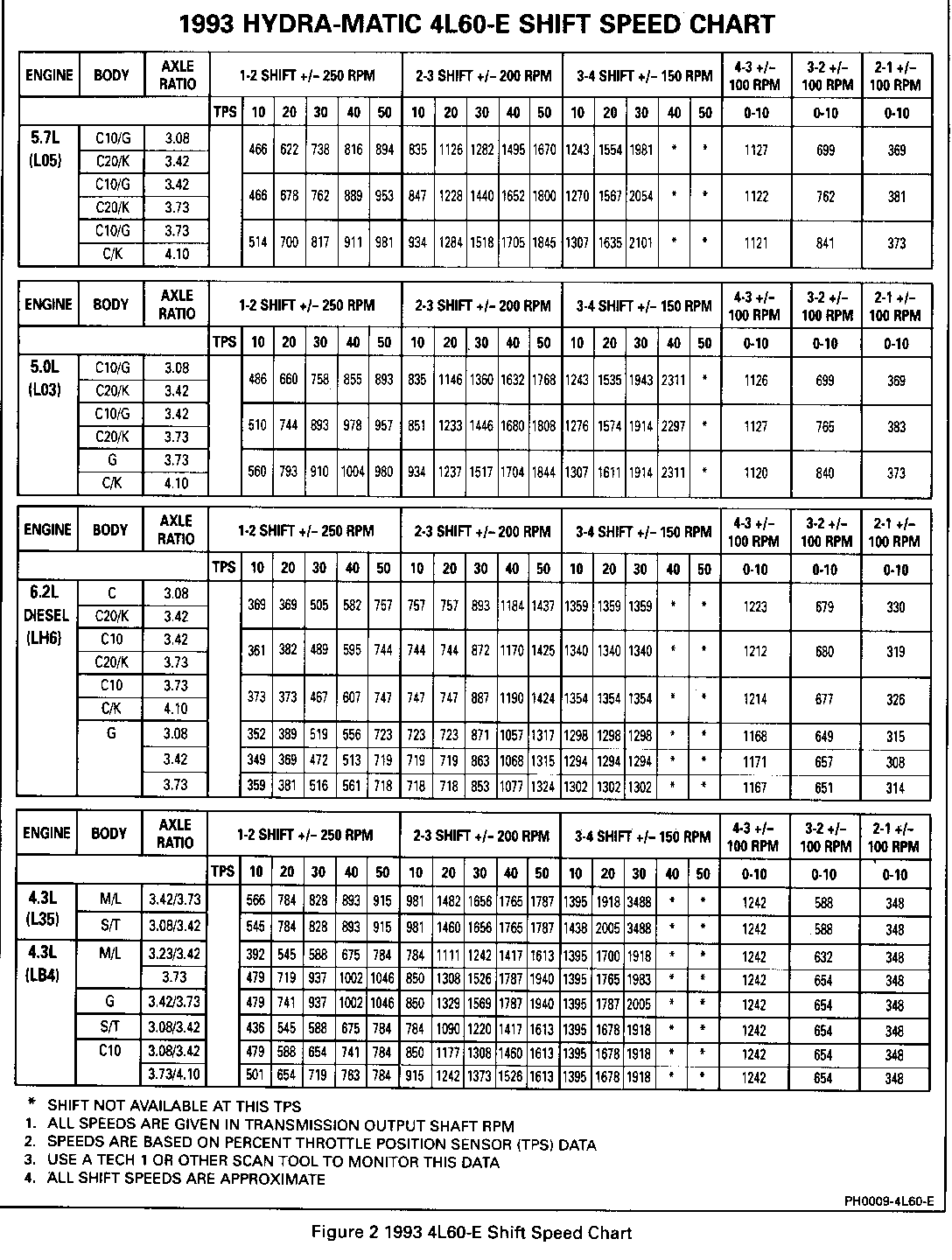 Object Number: 82479  Size: FS