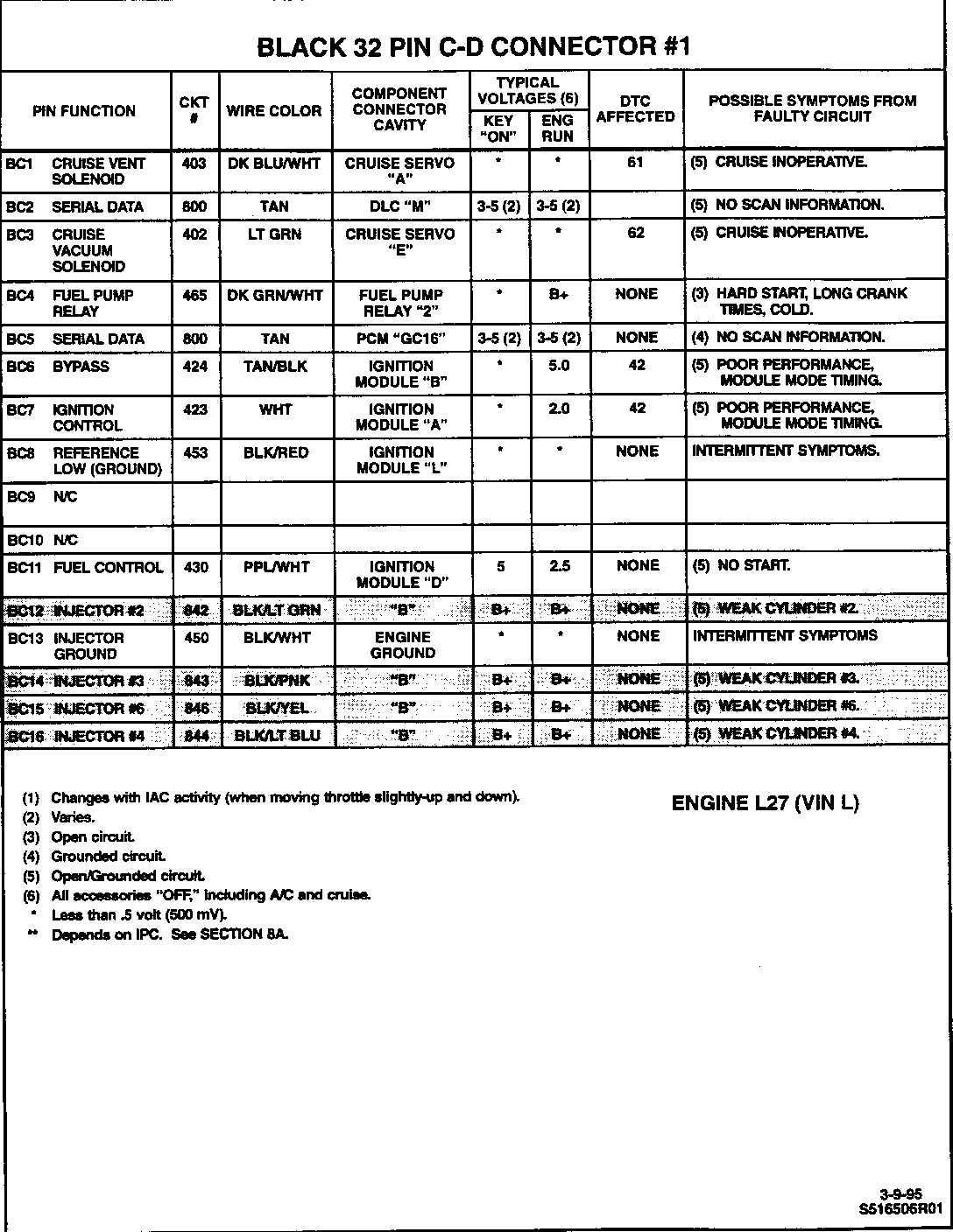 Object Number: 82804  Size: FS