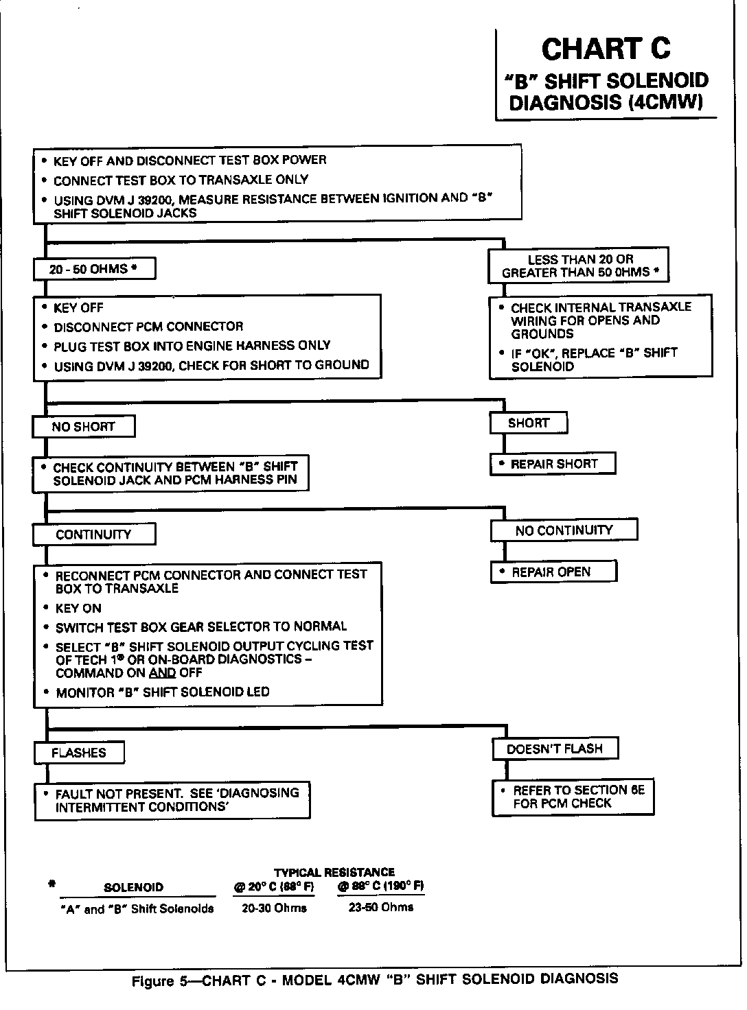 Object Number: 82923  Size: FS