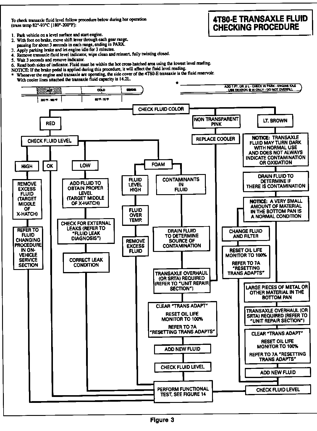 Object Number: 84047  Size: FS