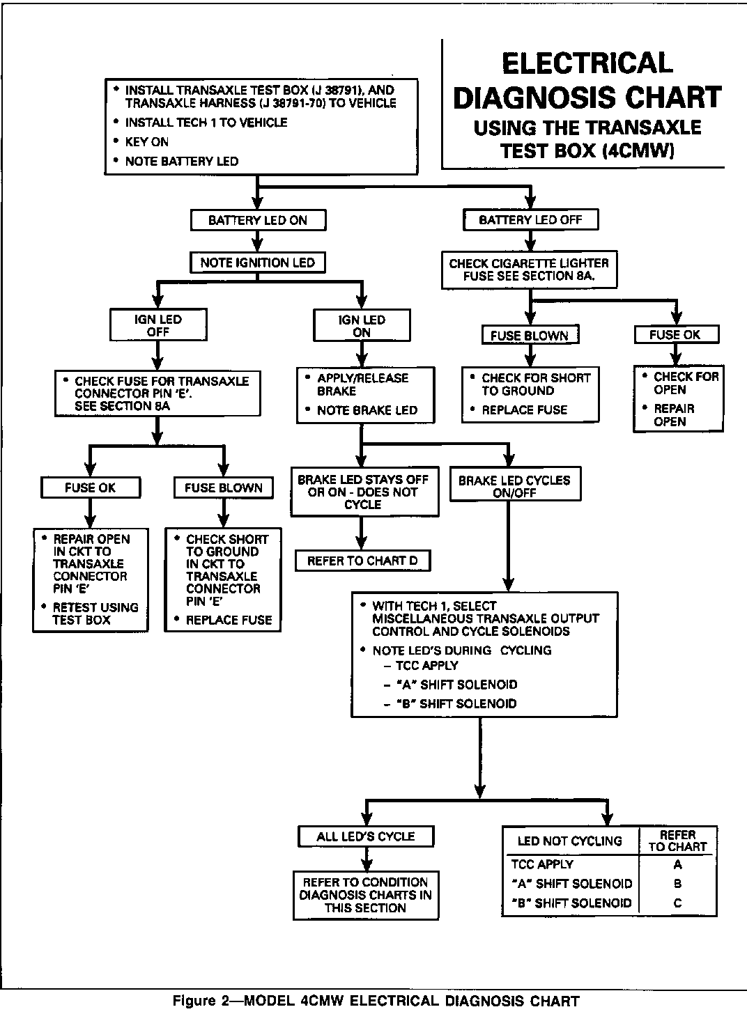 Object Number: 84053  Size: FS