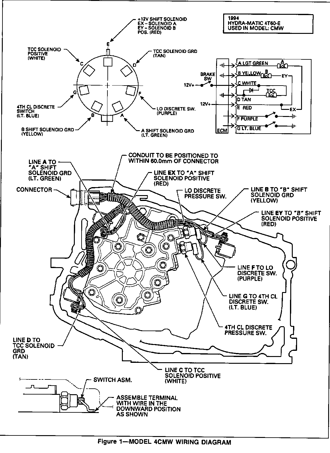 Object Number: 84054  Size: FS