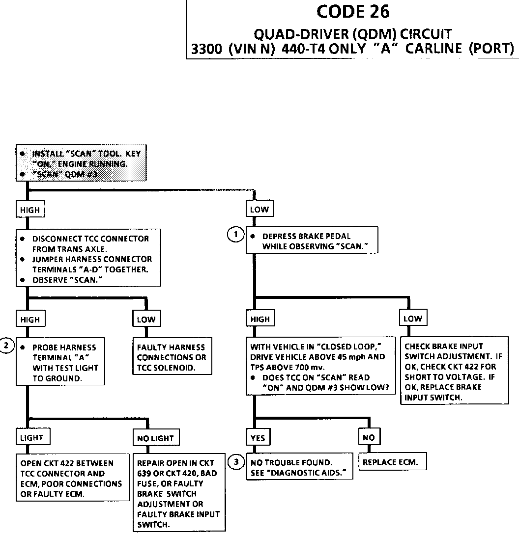 Object Number: 85336  Size: FS