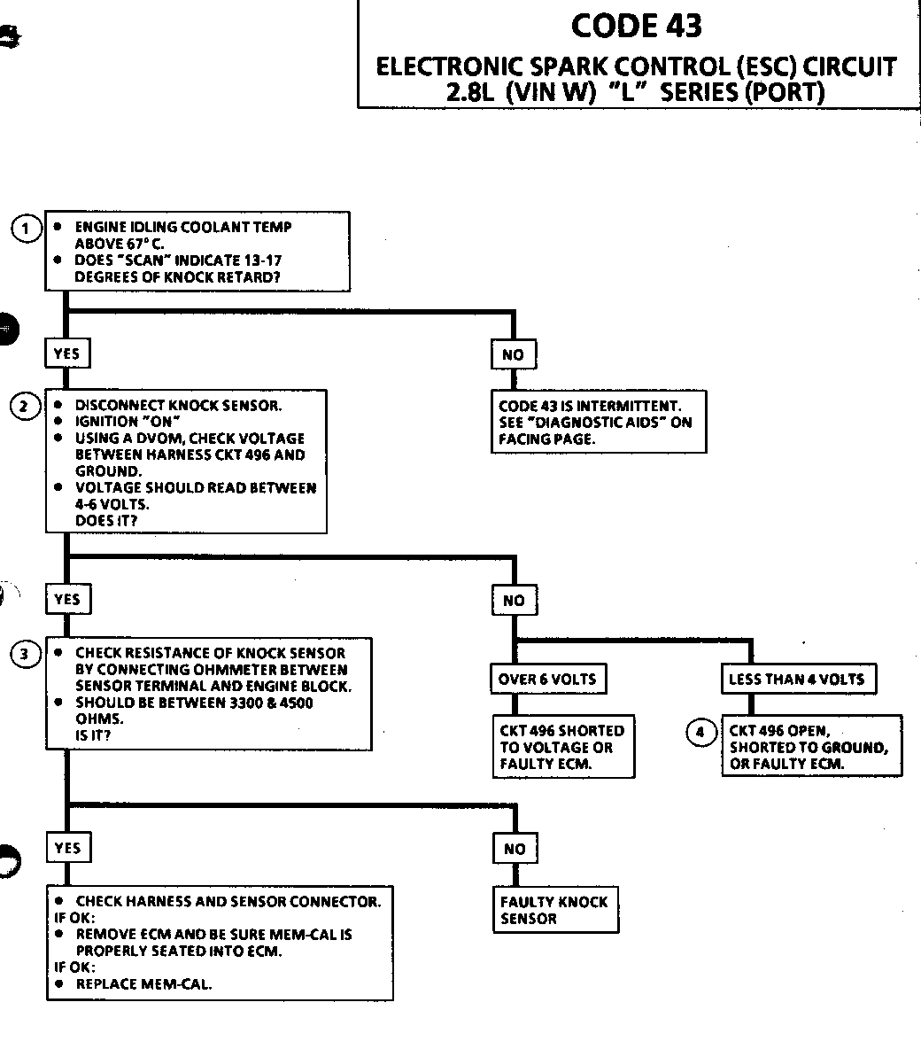 Object Number: 86033  Size: FS