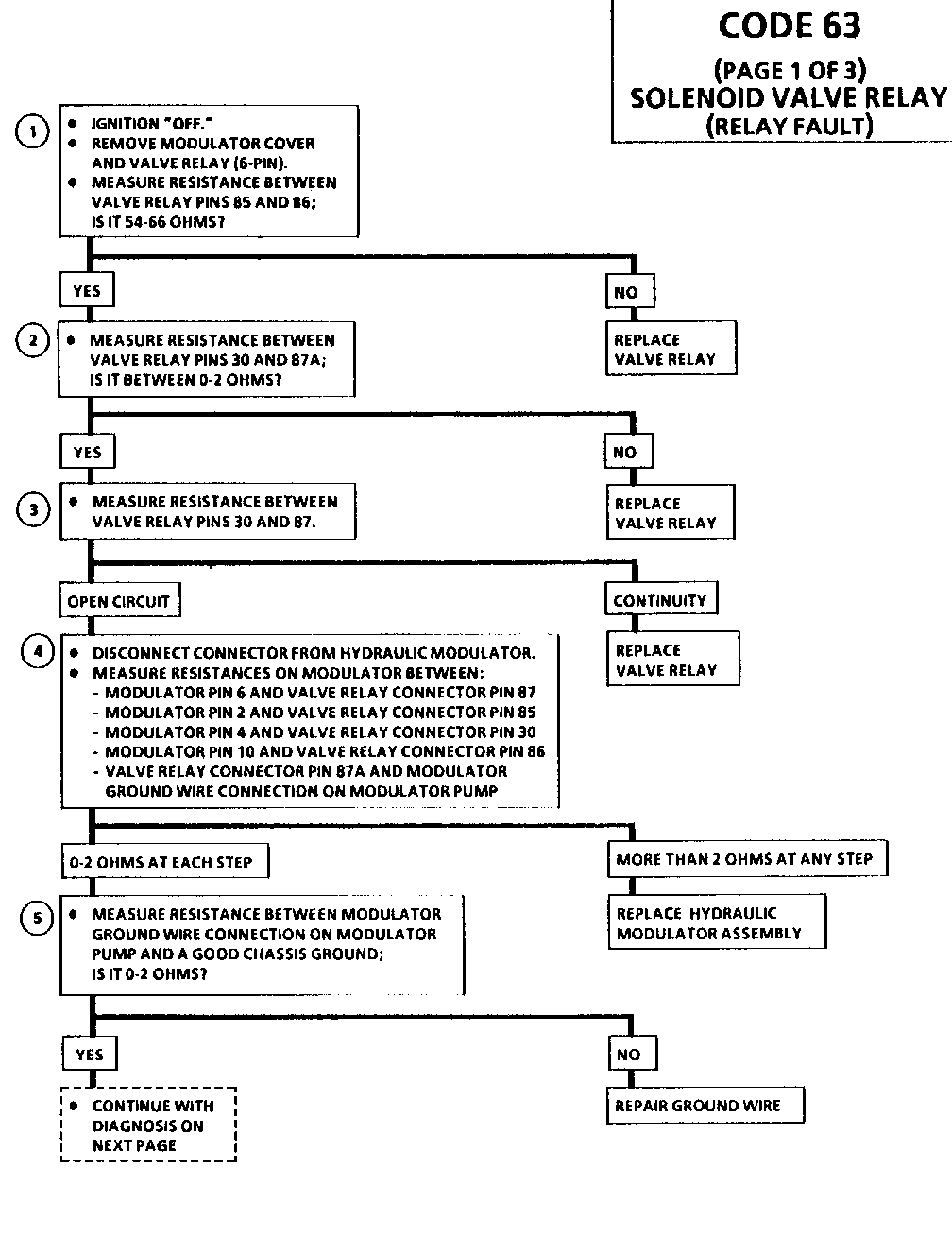 Object Number: 86817  Size: FS