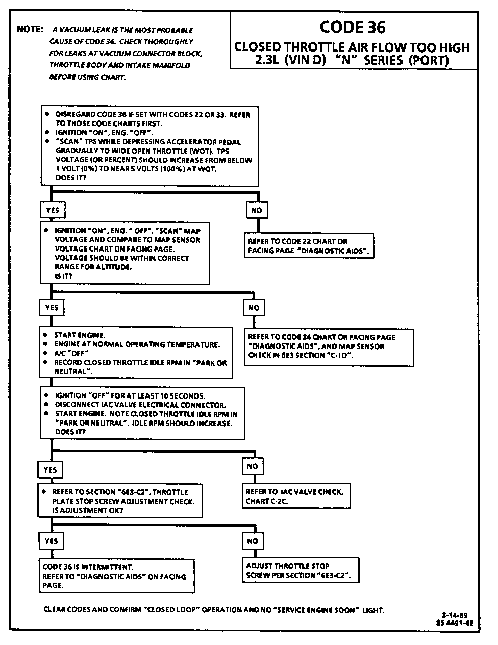 Object Number: 87501  Size: FS