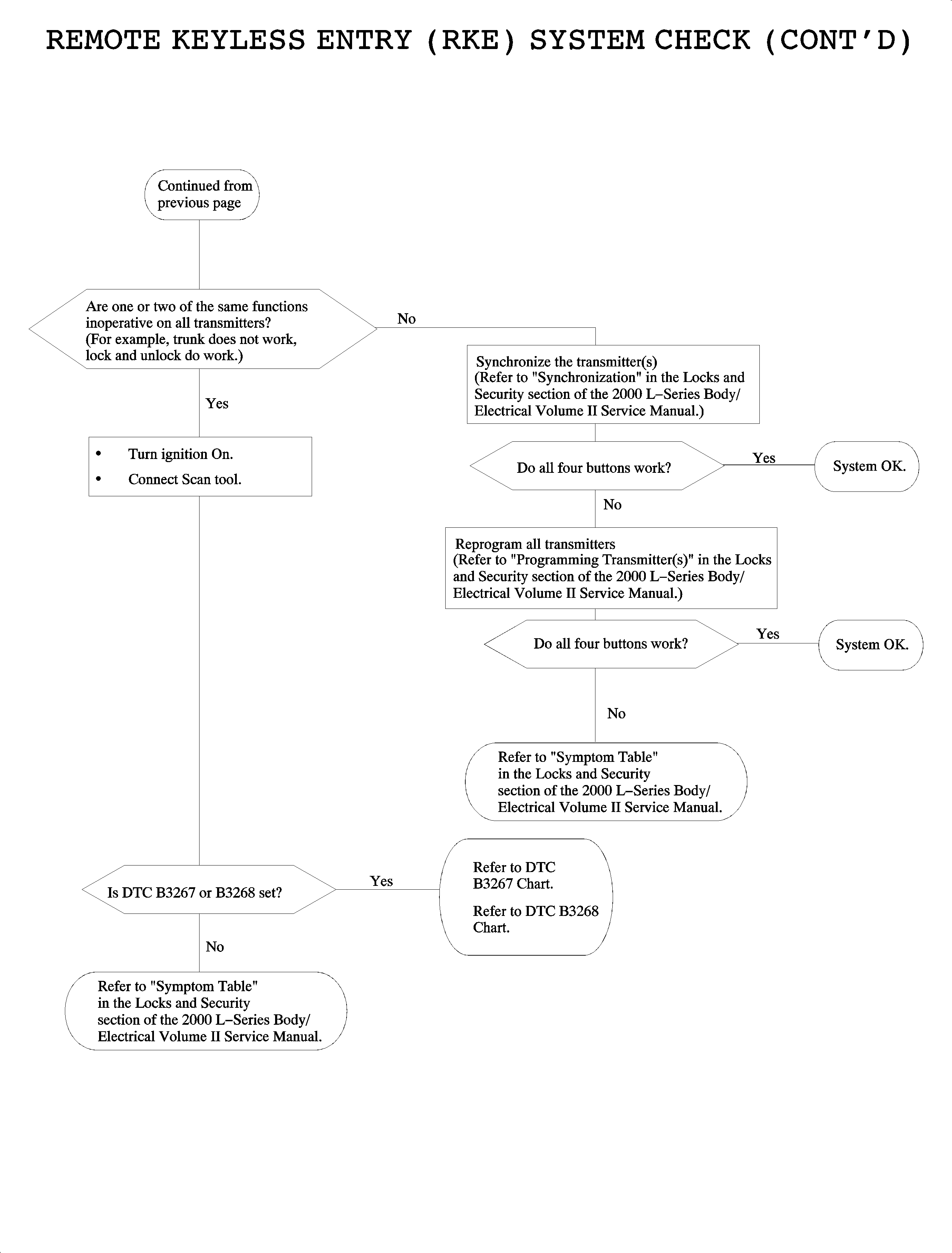 Object Number: 878509  Size: FP