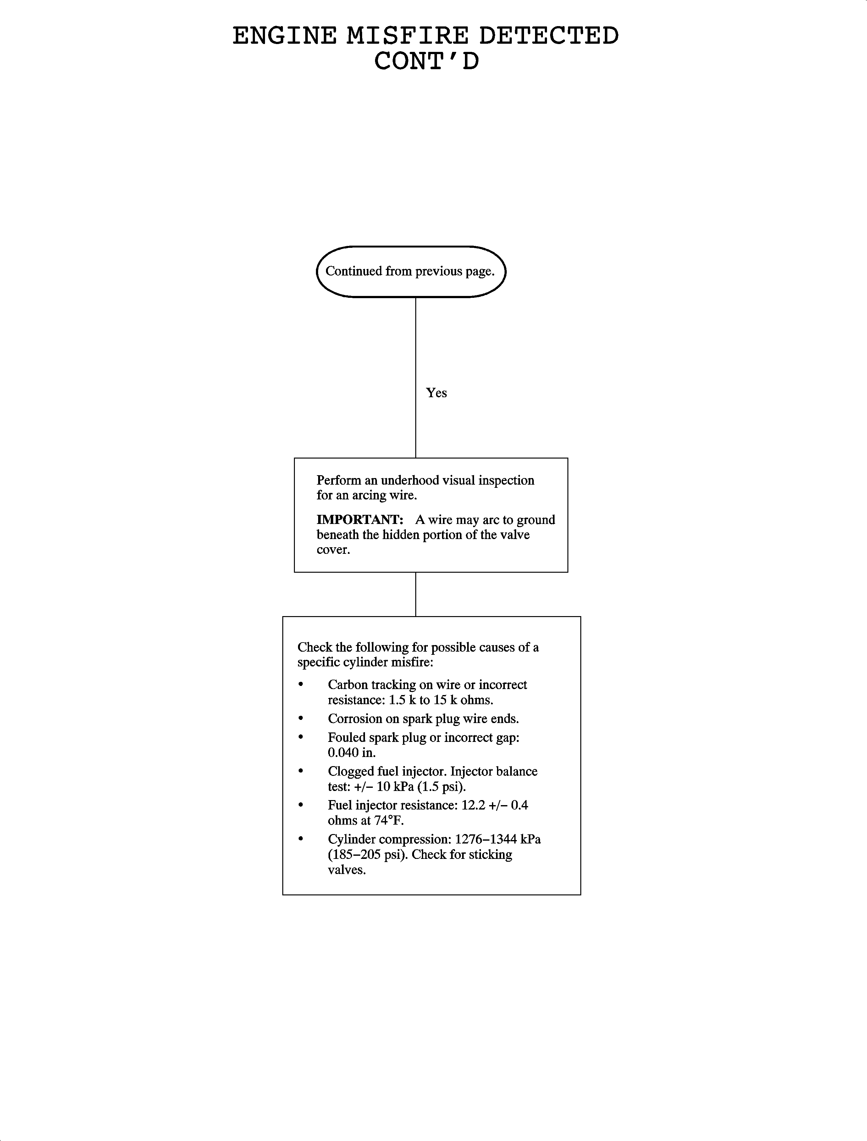 Object Number: 885620  Size: FP