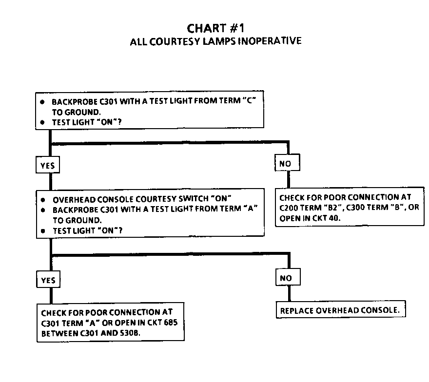 Object Number: 88629  Size: LF