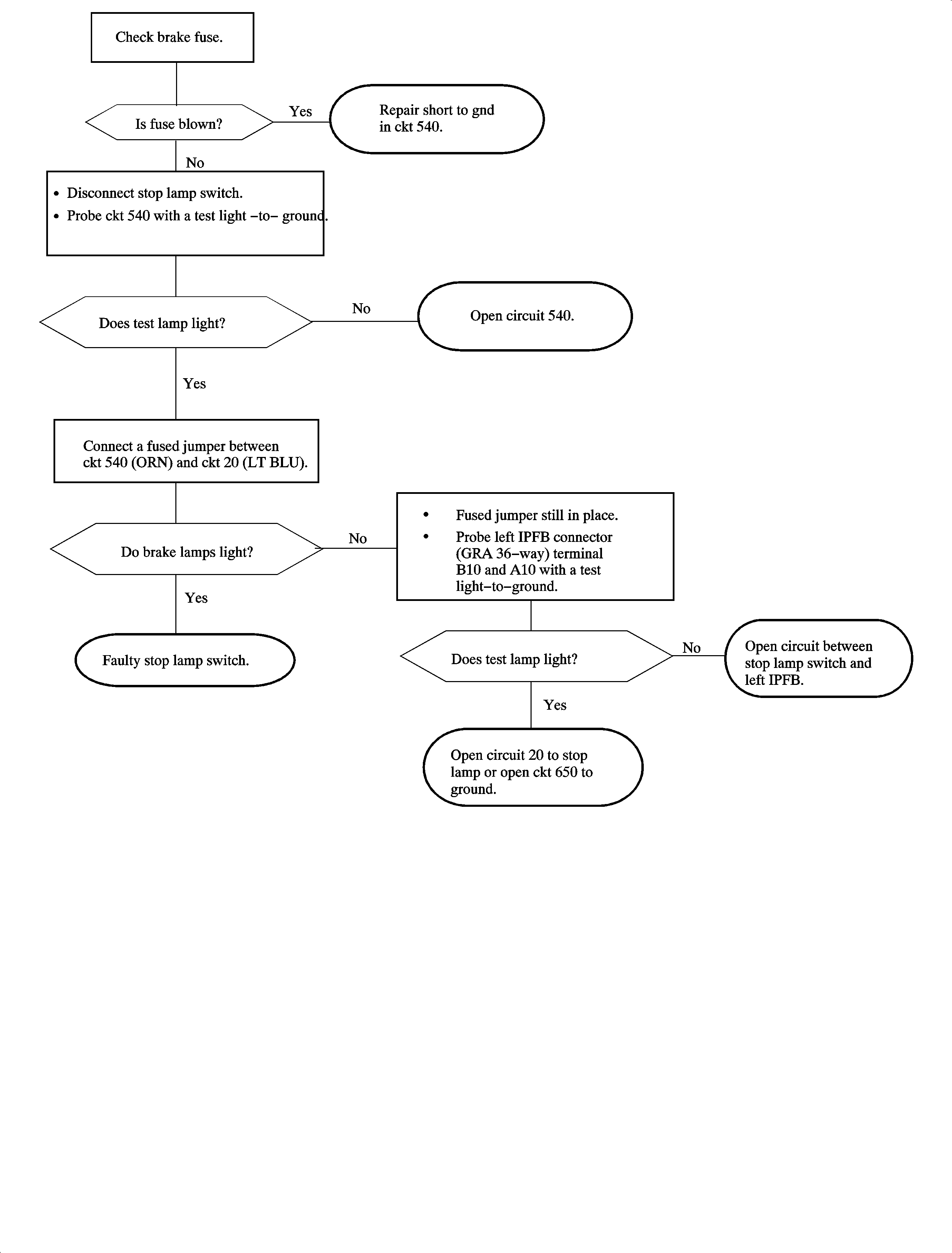 Object Number: 887208  Size: FP