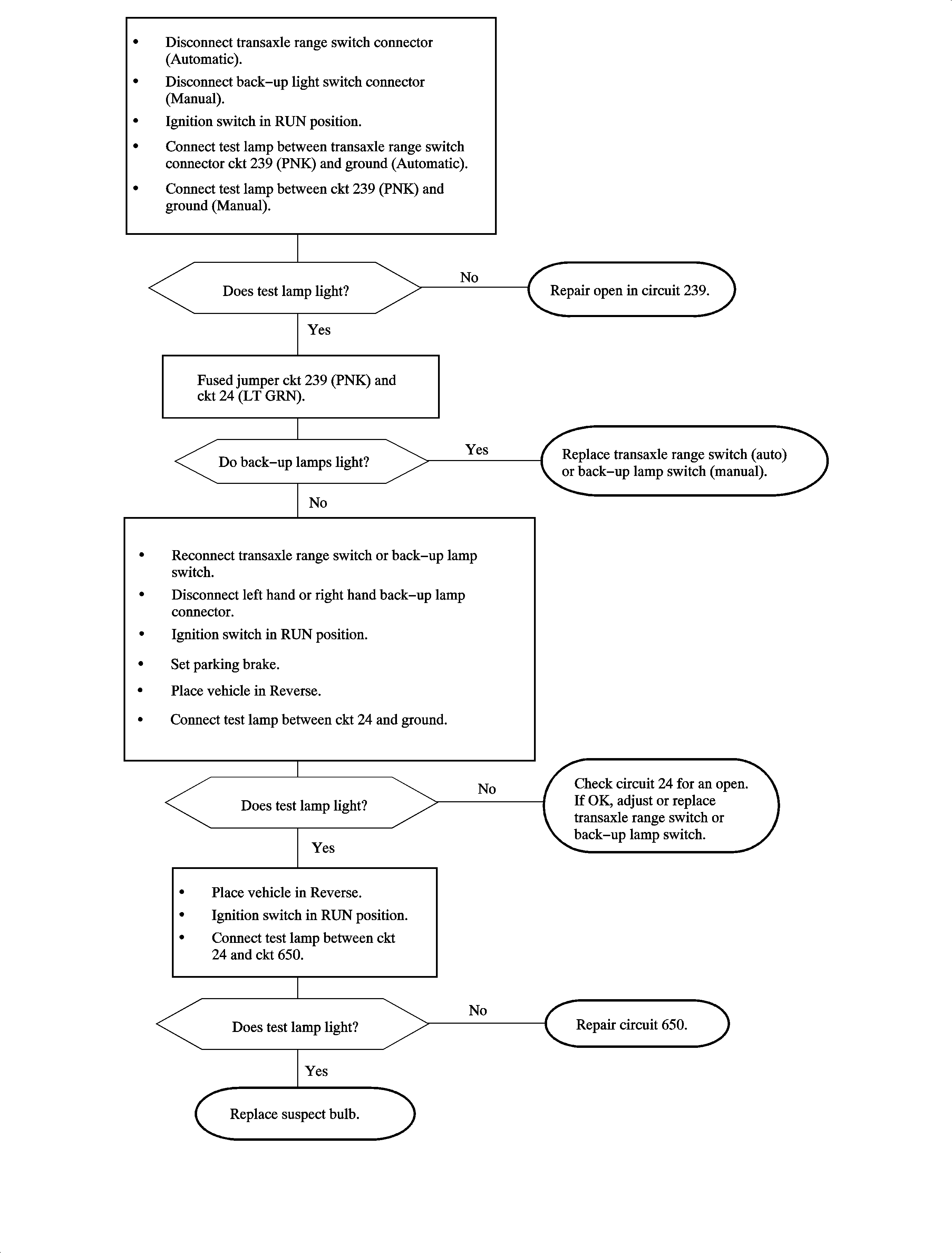 Object Number: 887214  Size: FP