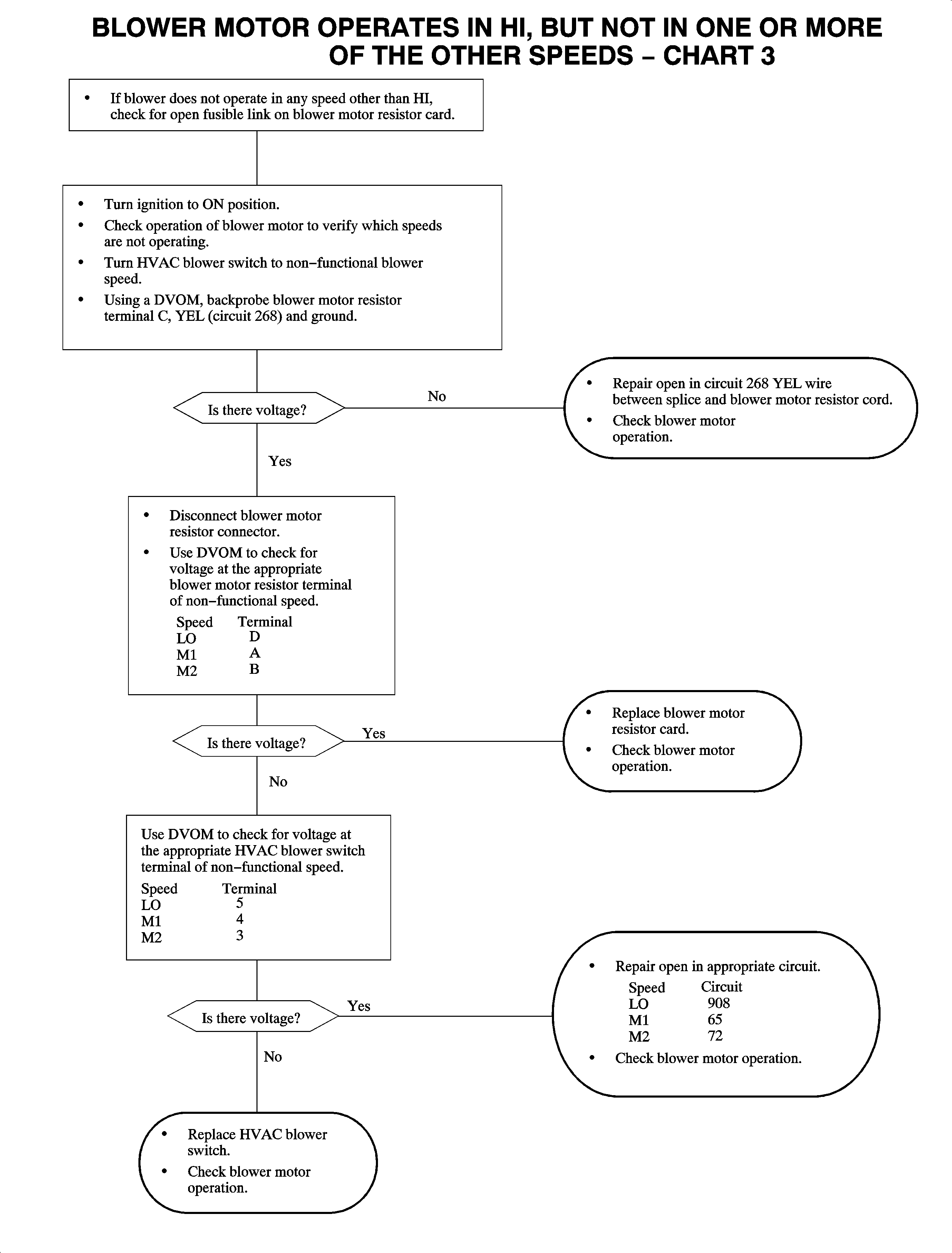 Object Number: 887264  Size: FP