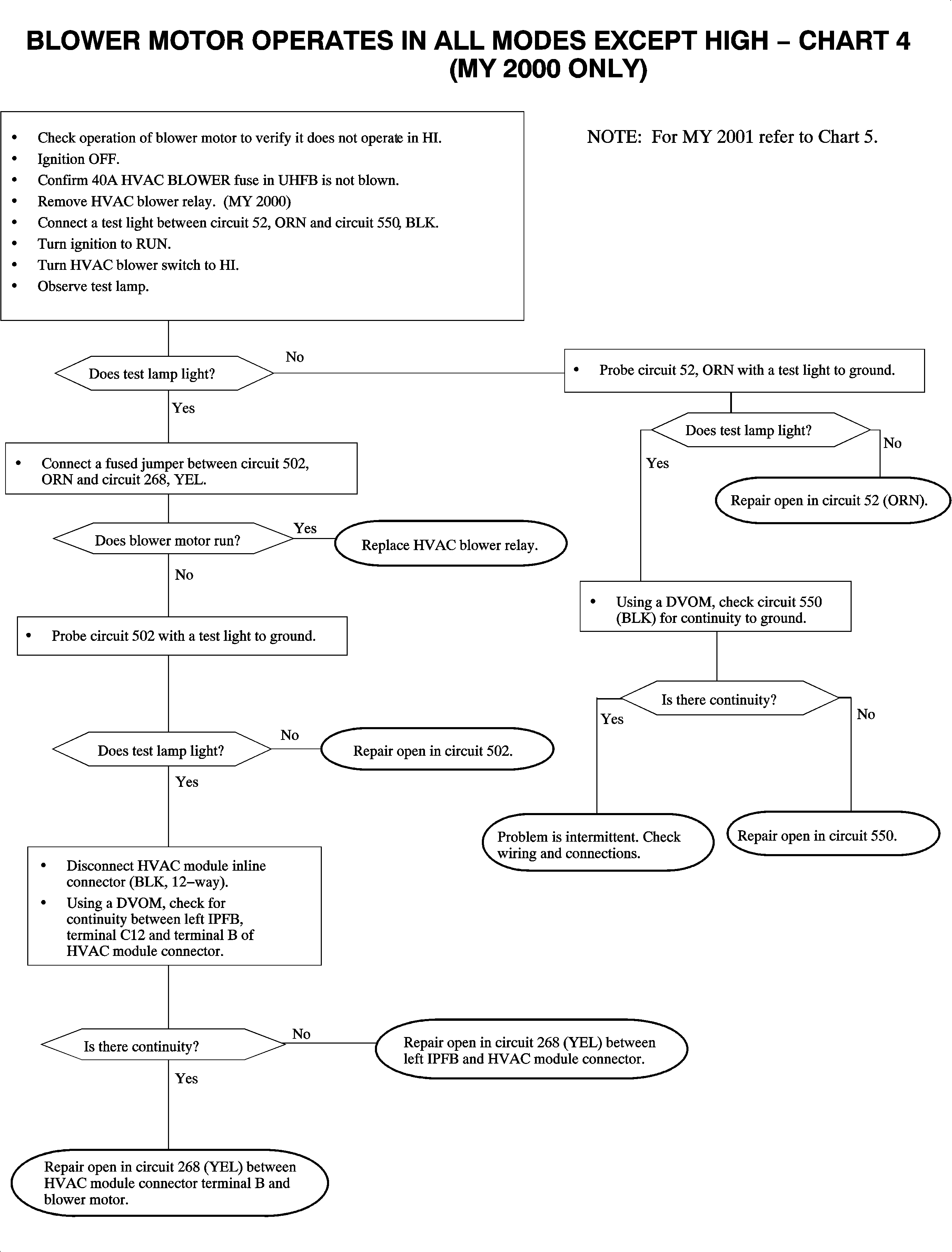 Object Number: 887272  Size: FP