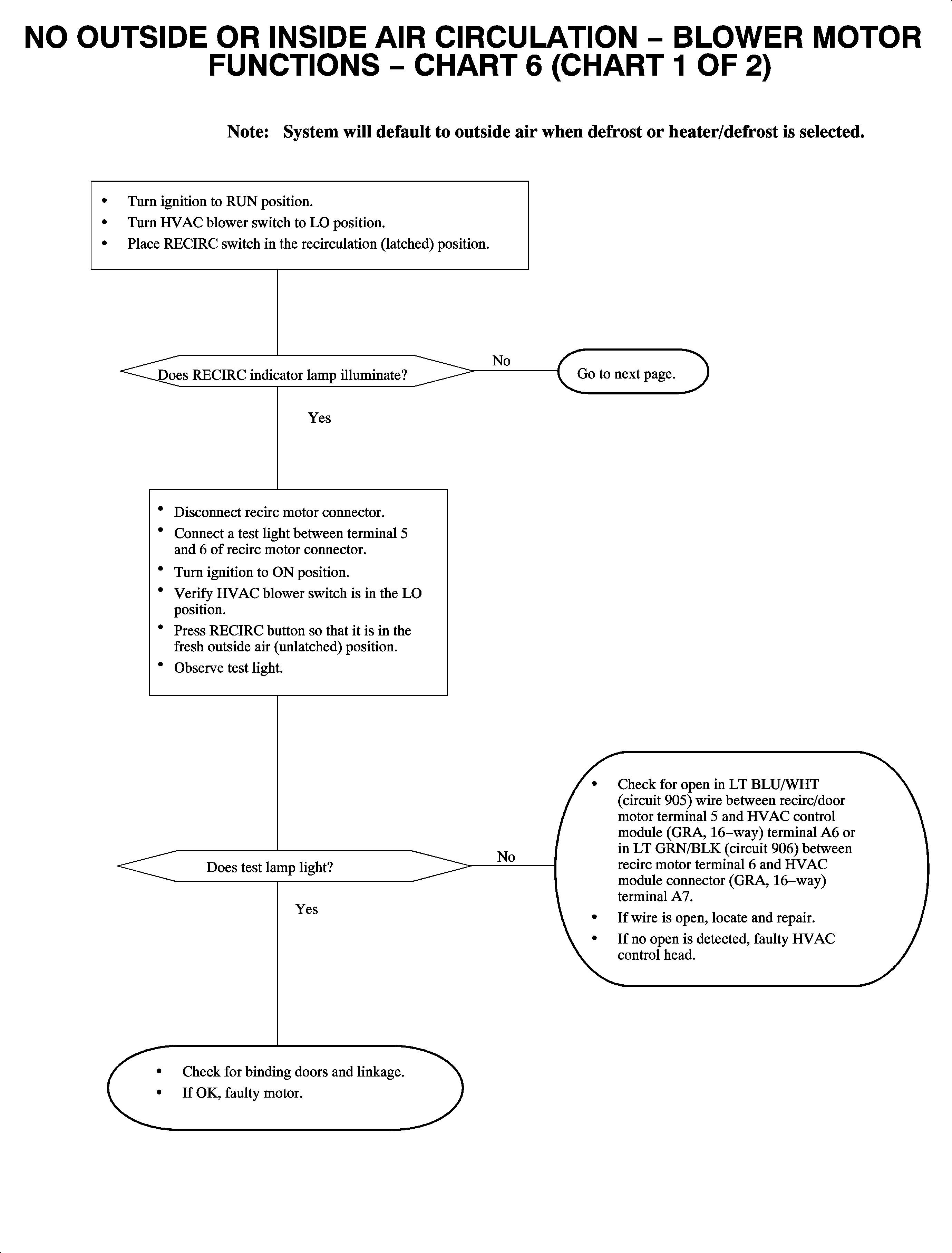 Object Number: 887273  Size: FP