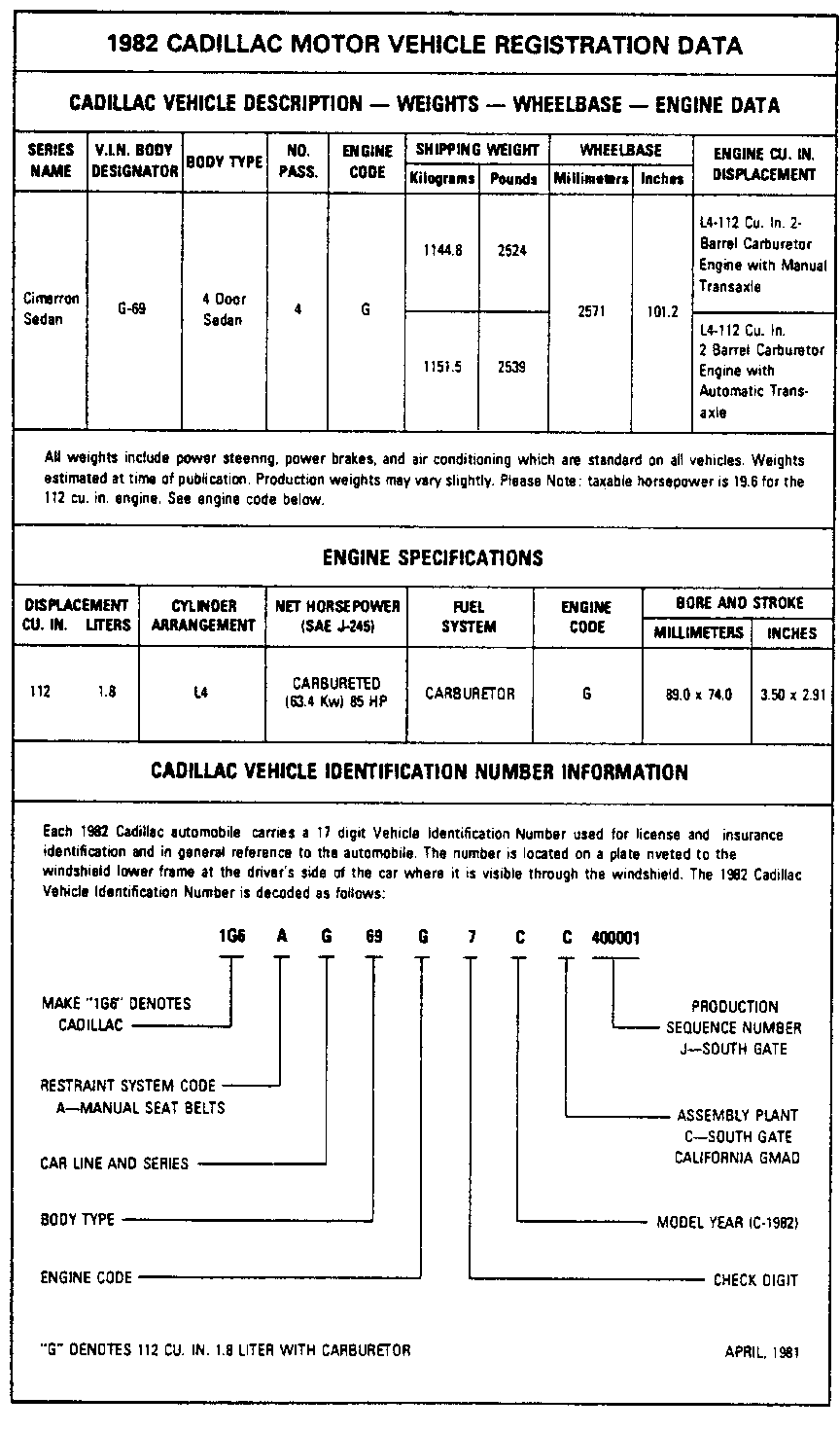 Object Number: 88728  Size: FS