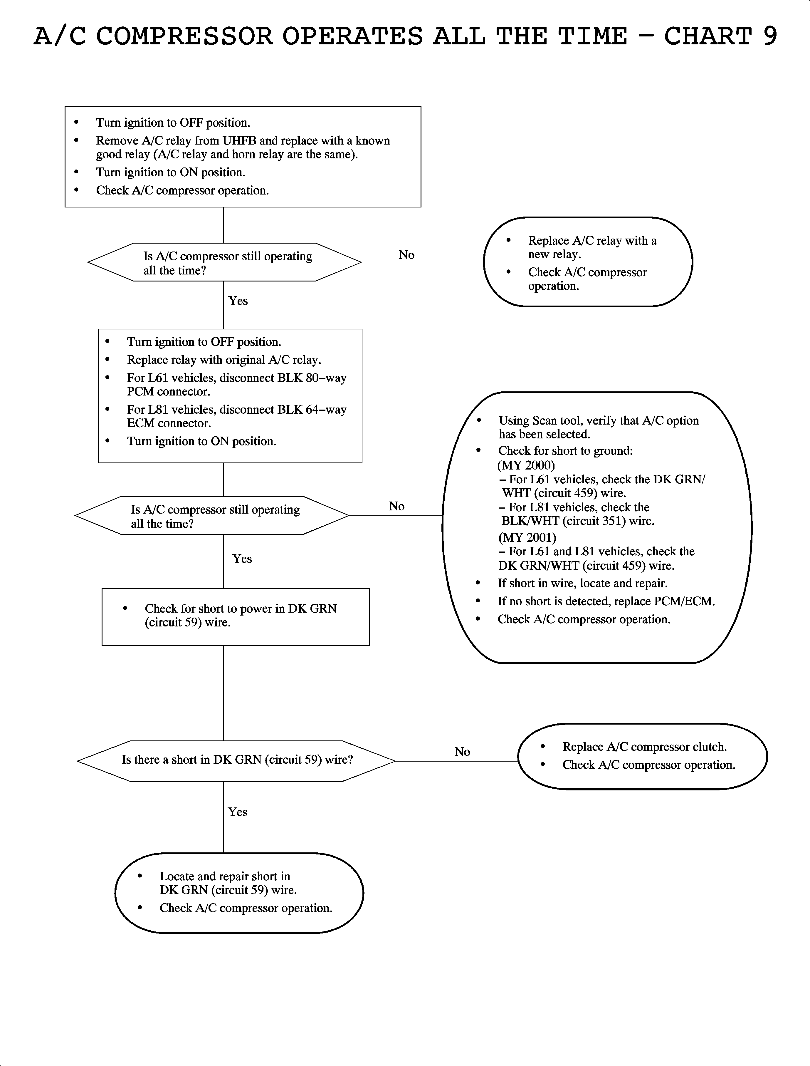 Object Number: 887318  Size: FP