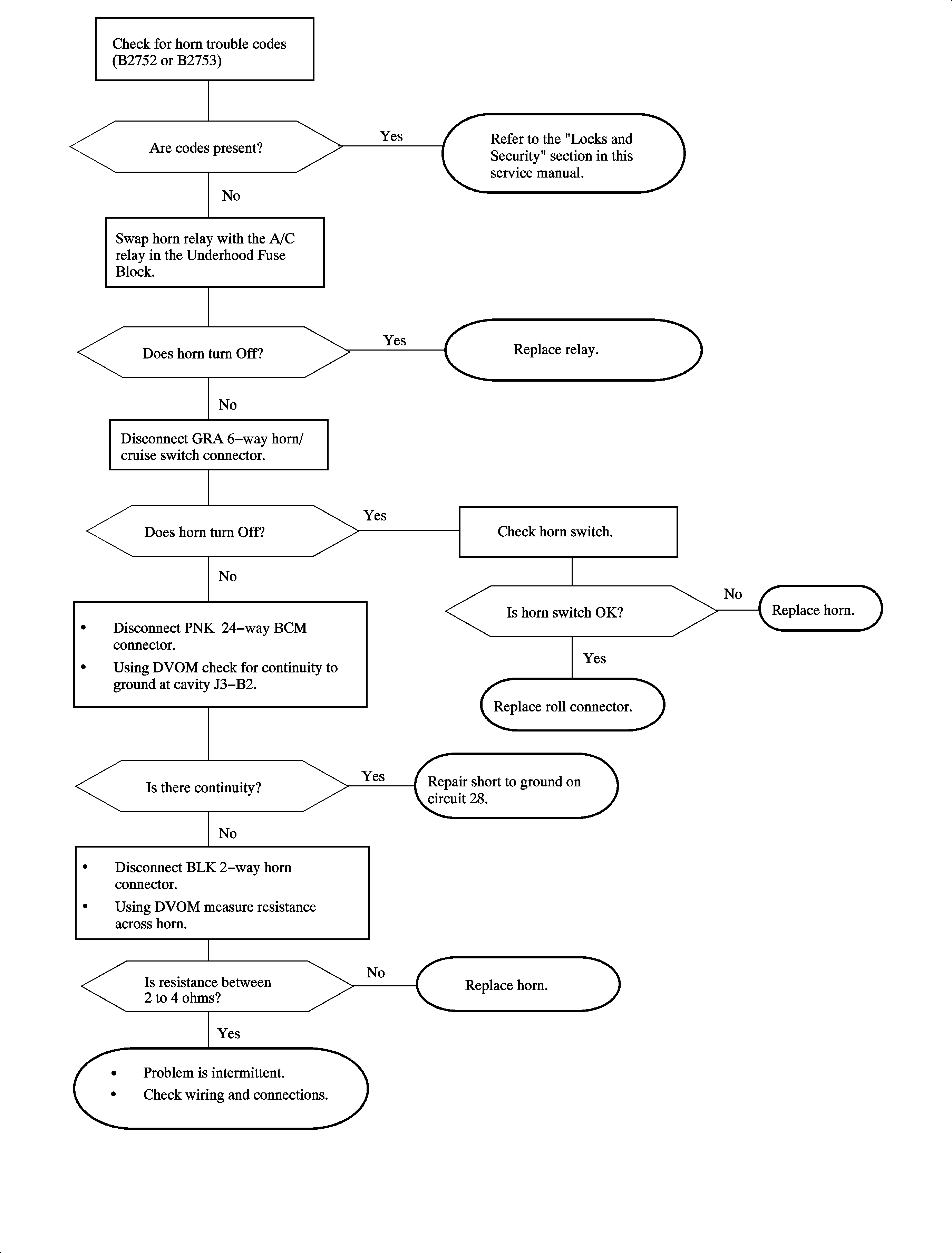 Object Number: 887436  Size: FP