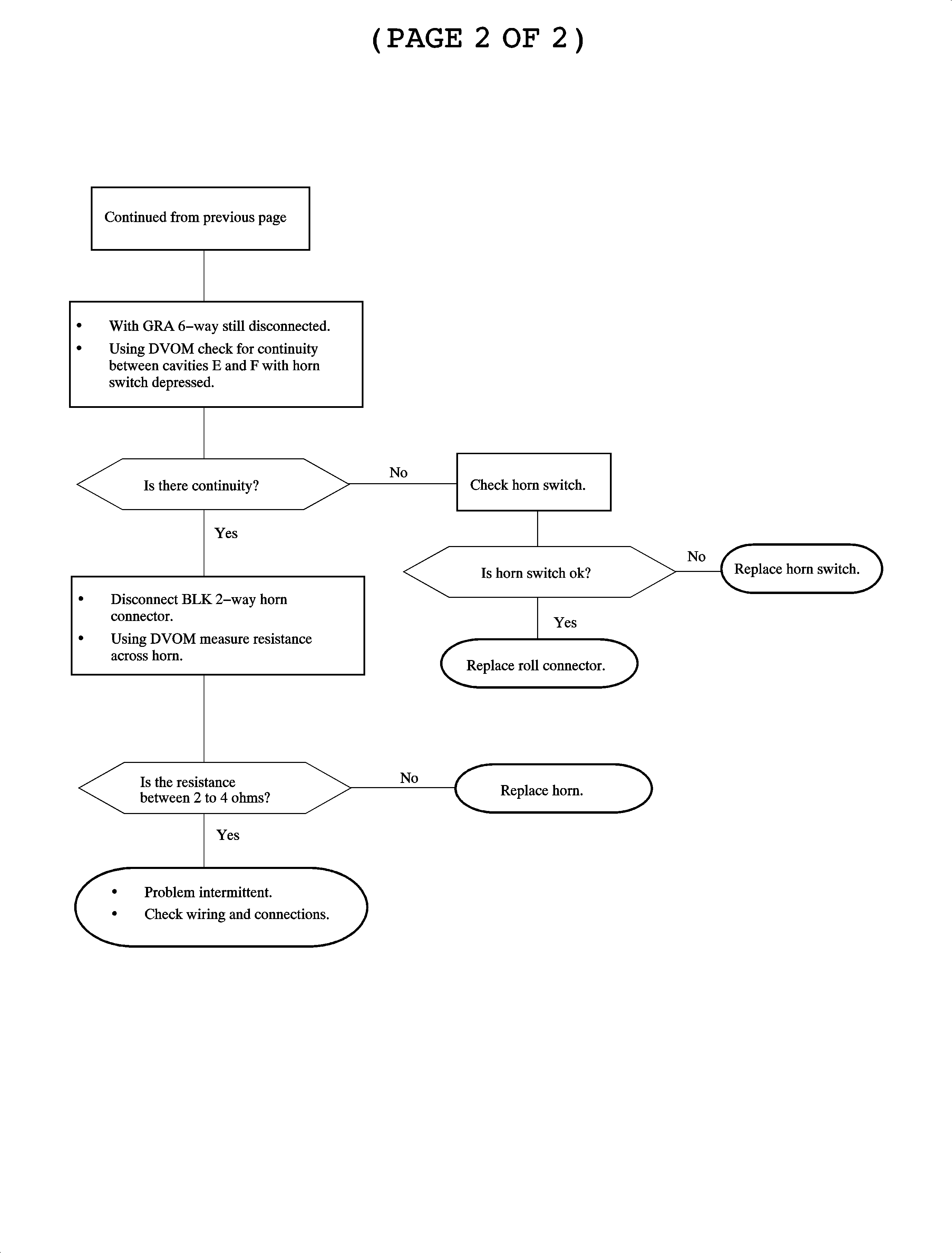 Object Number: 887442  Size: FP