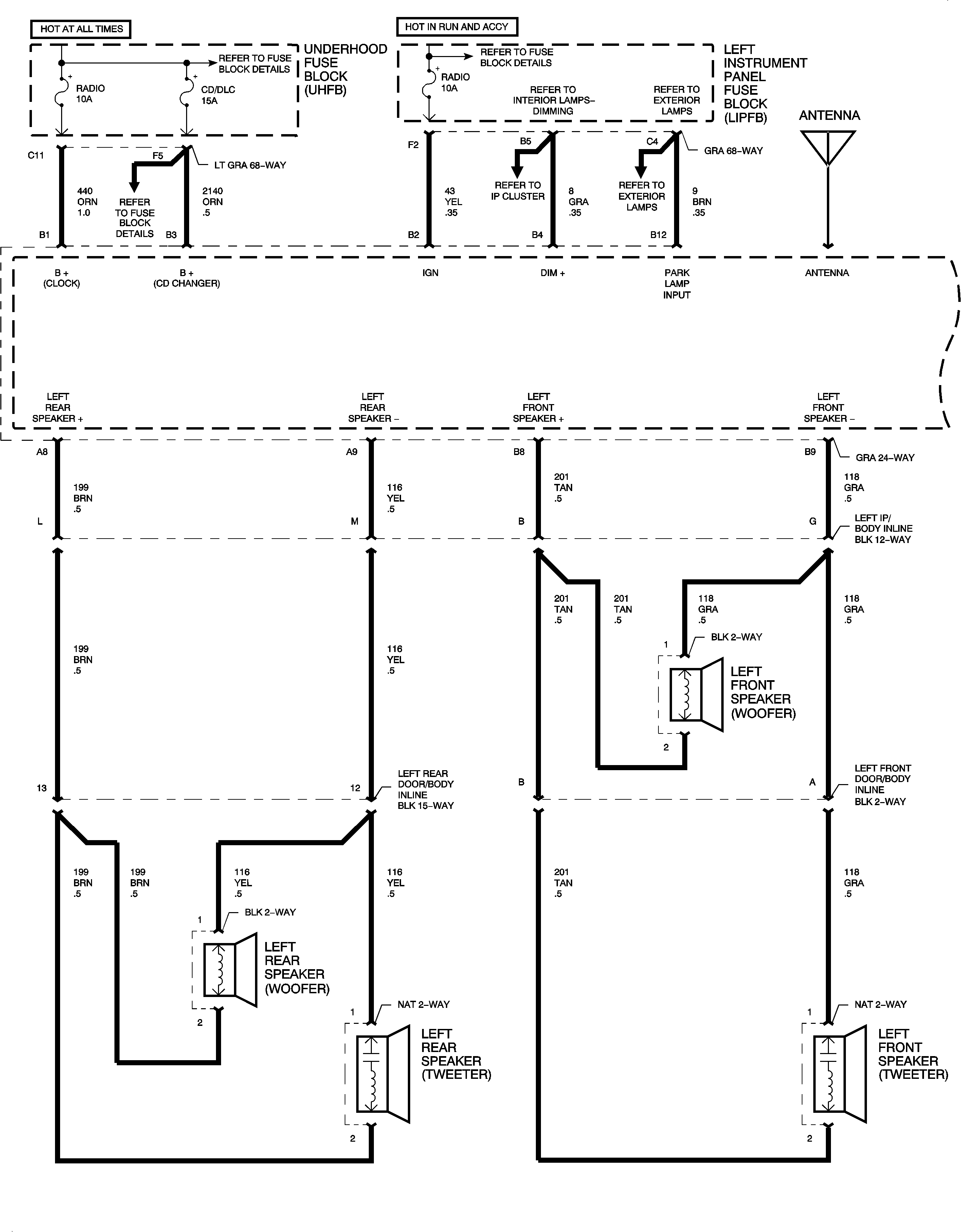 Object Number: 888777  Size: FP