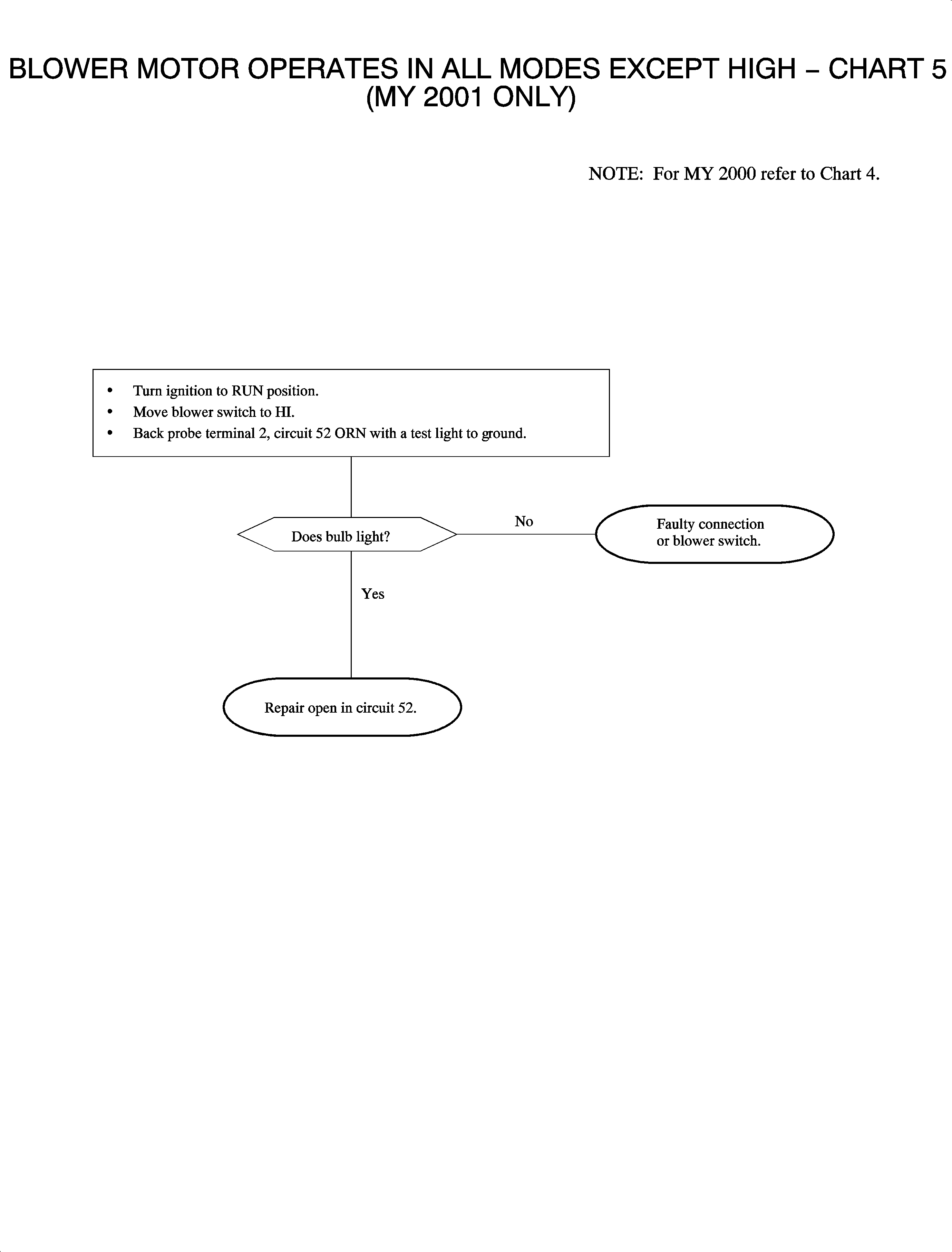 Object Number: 889887  Size: FP