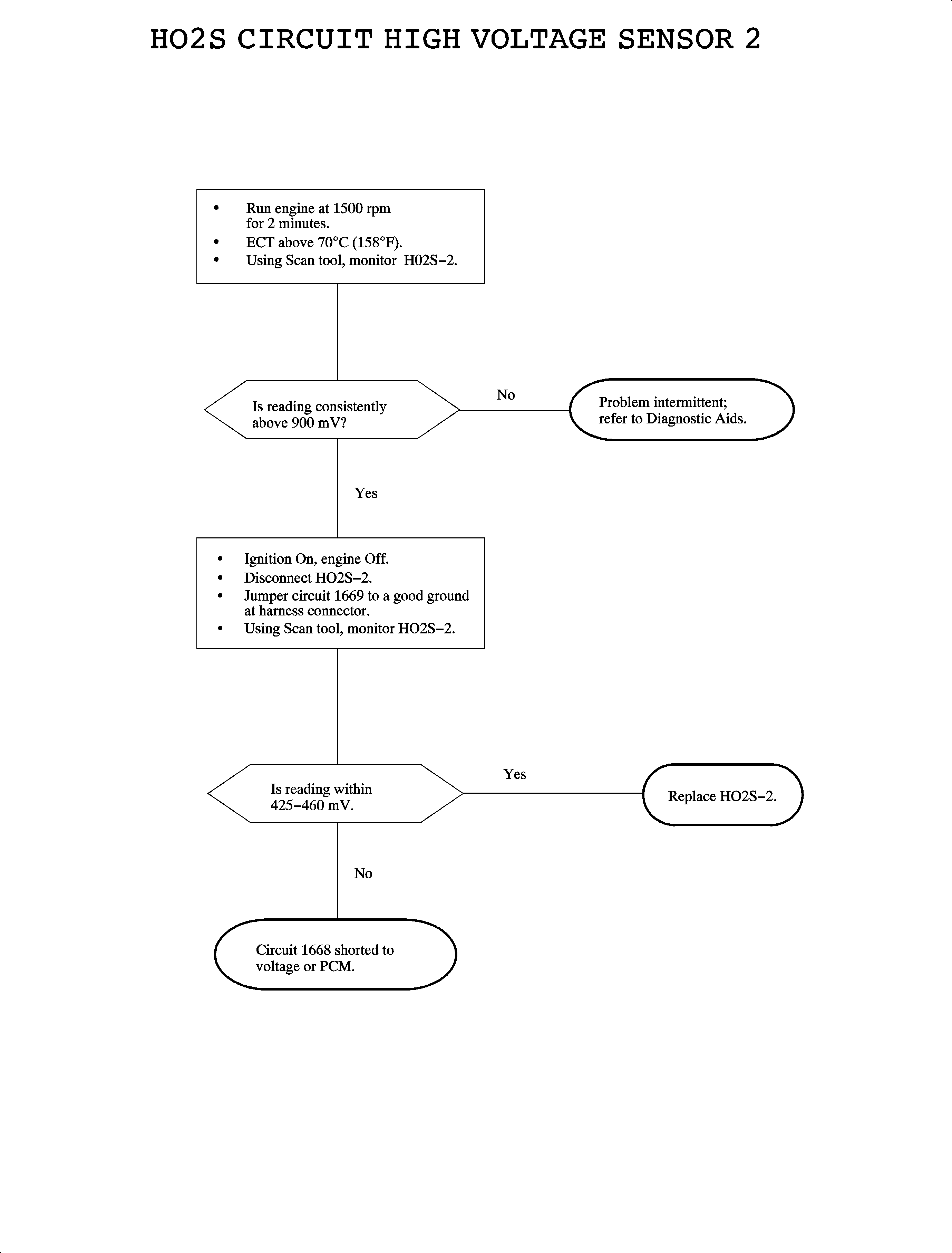 Object Number: 889918  Size: FP