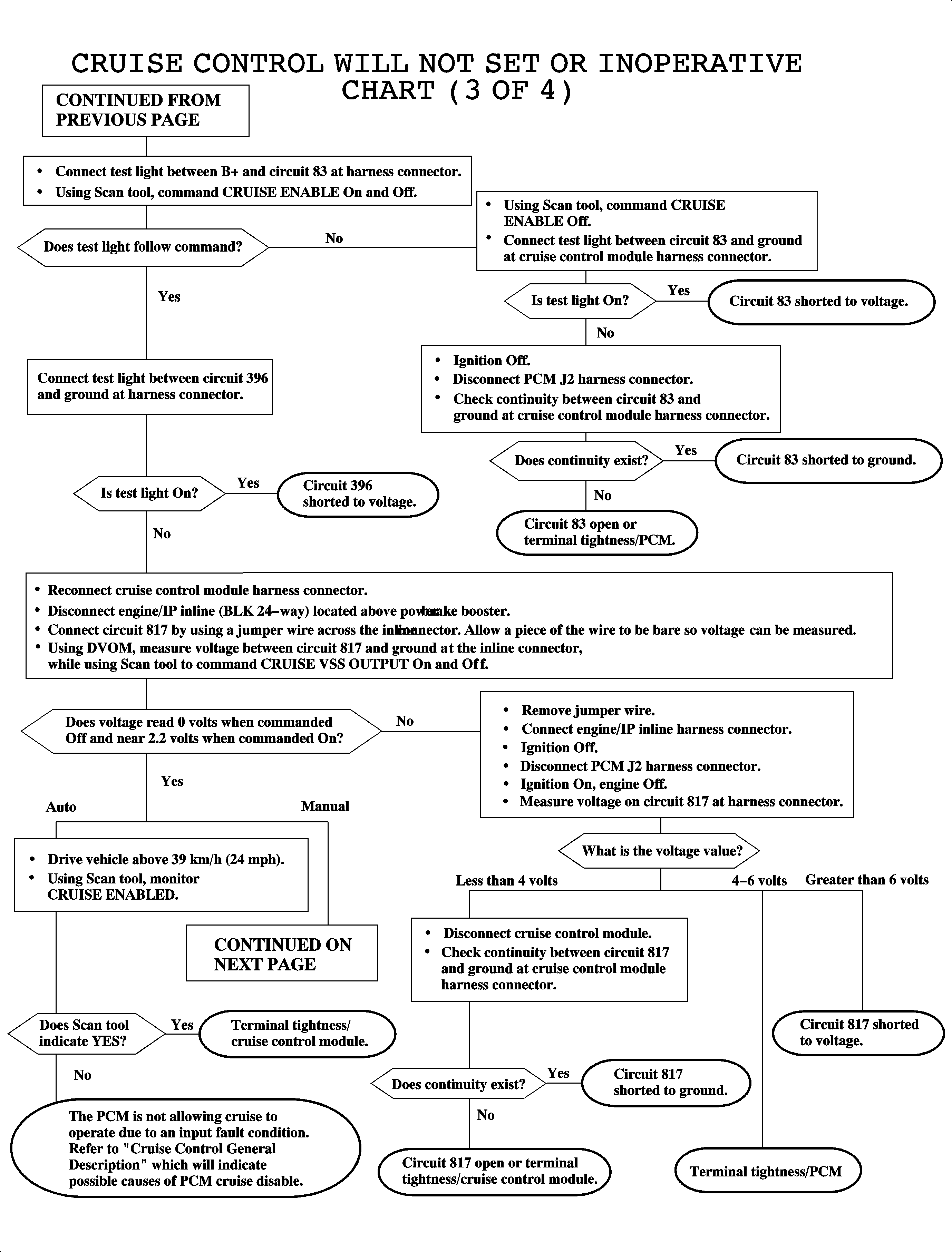 Object Number: 890315  Size: FP