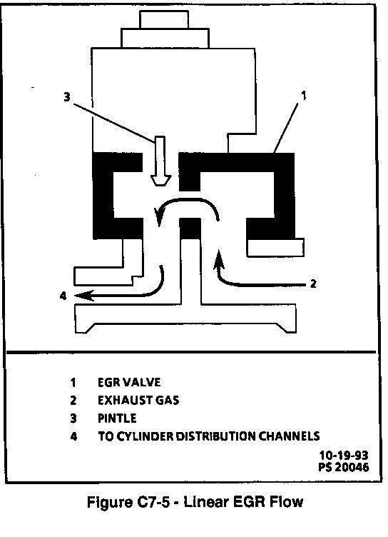 Object Number: 92351  Size: LF