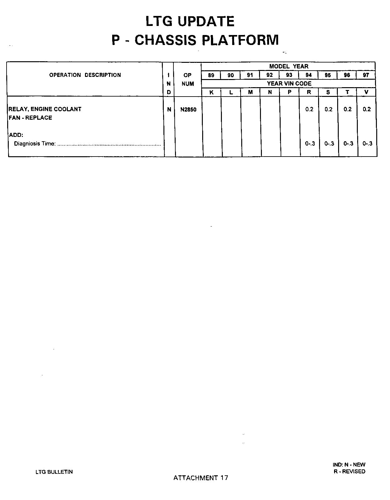 Object Number: 96492  Size: FS